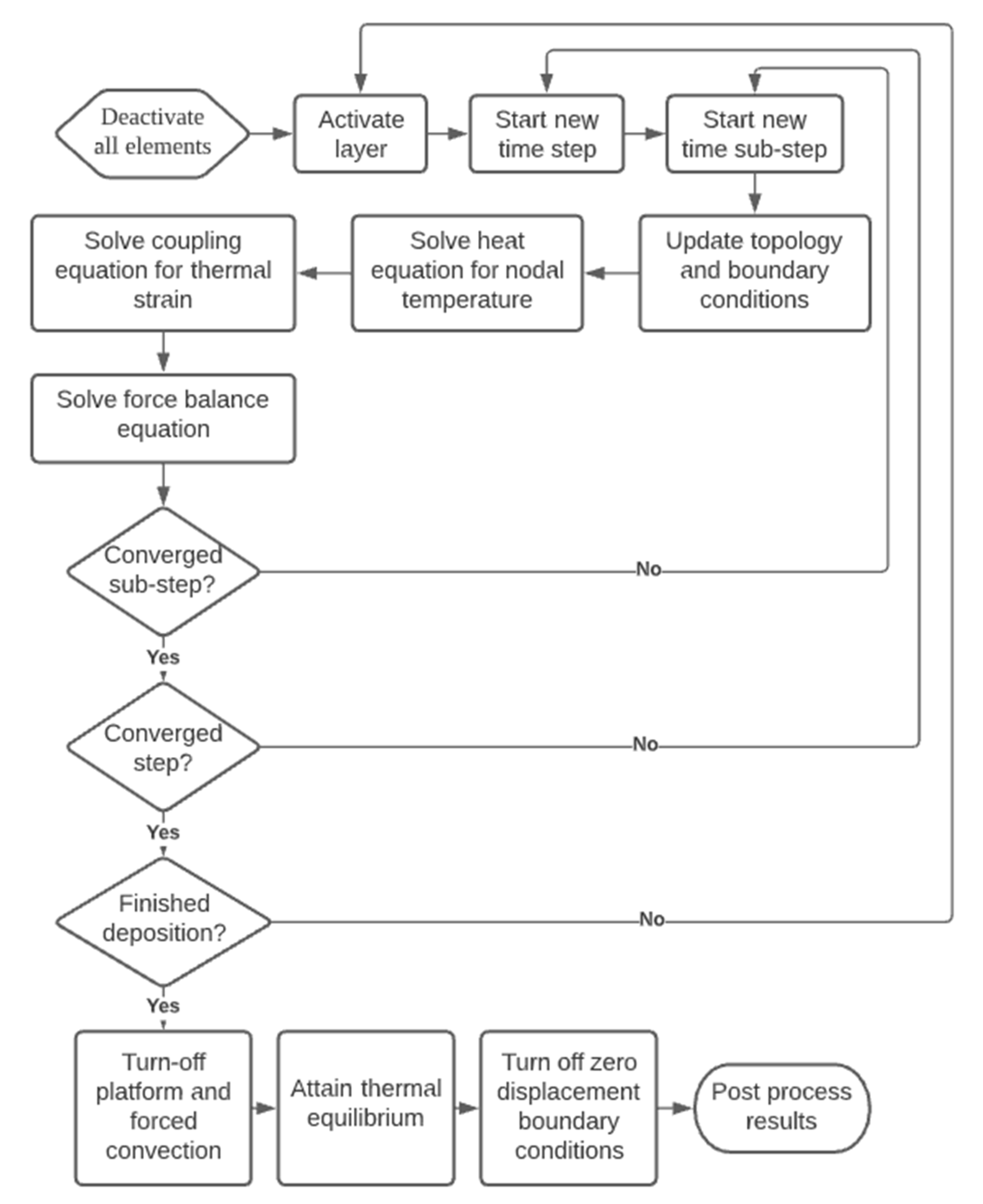 Polymers 13 03849 g004 550