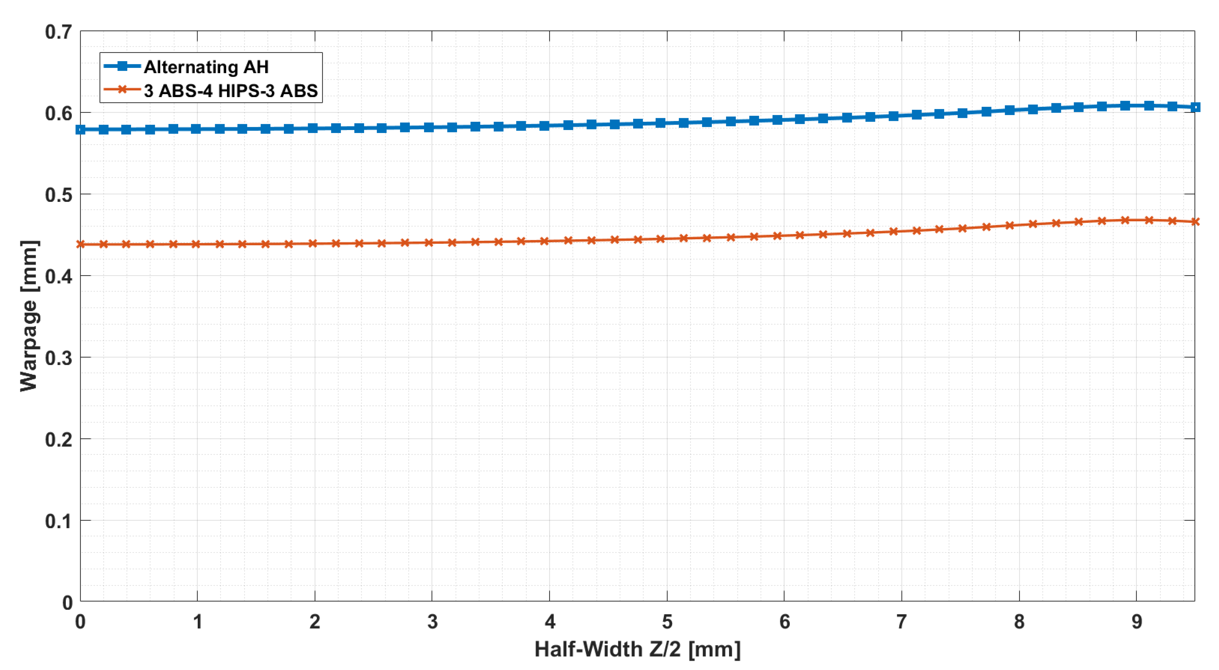 Polymers 13 03849 g015 550
