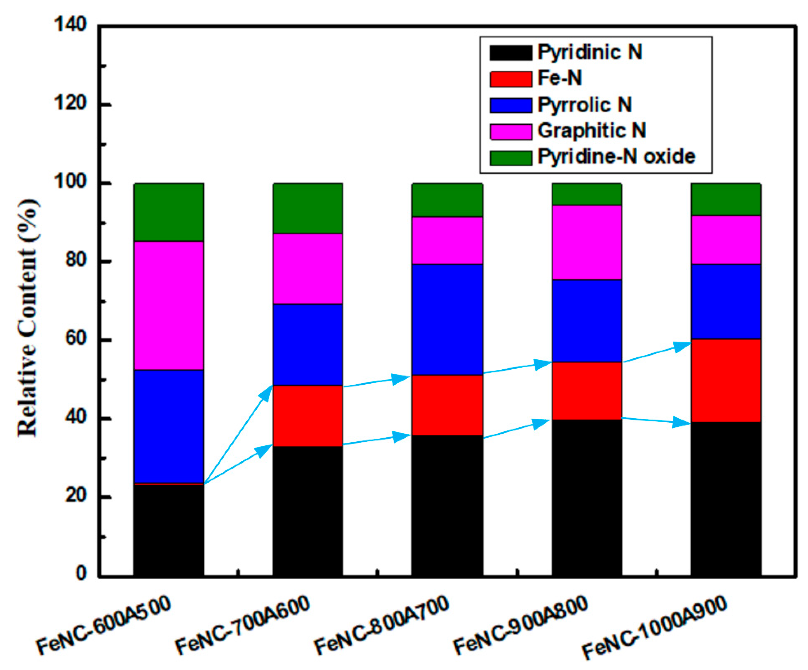Polymers 13 03850 g003