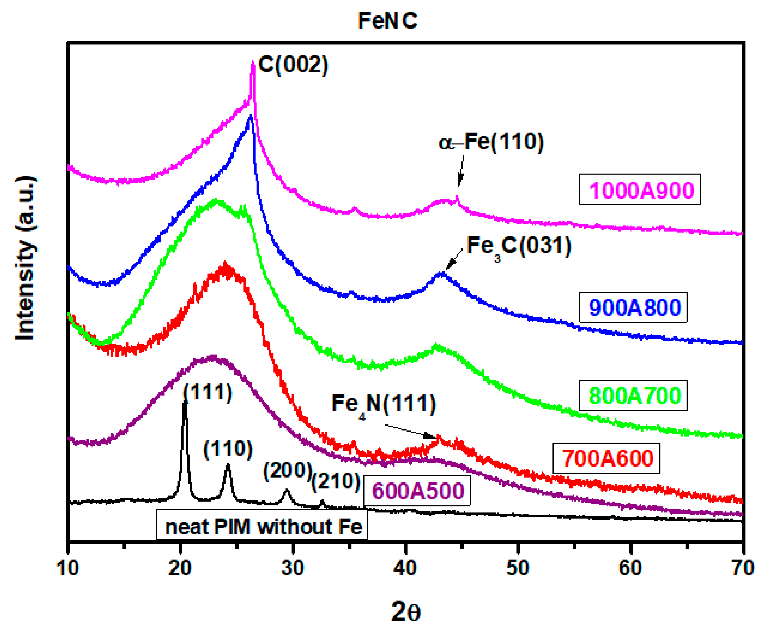 Polymers 13 03850 g004
