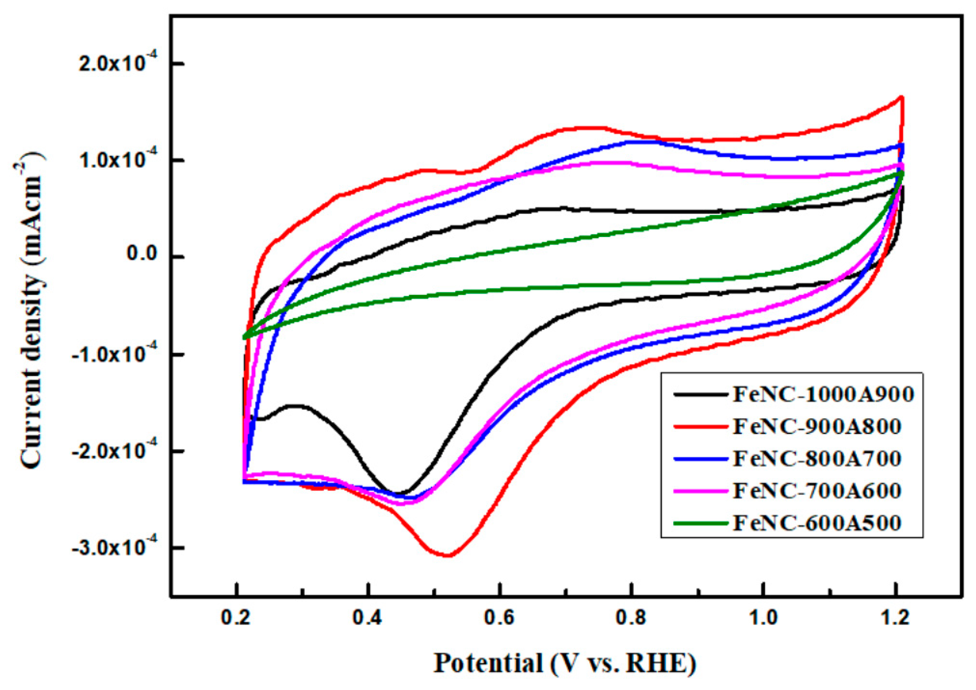 Polymers 13 03850 g009