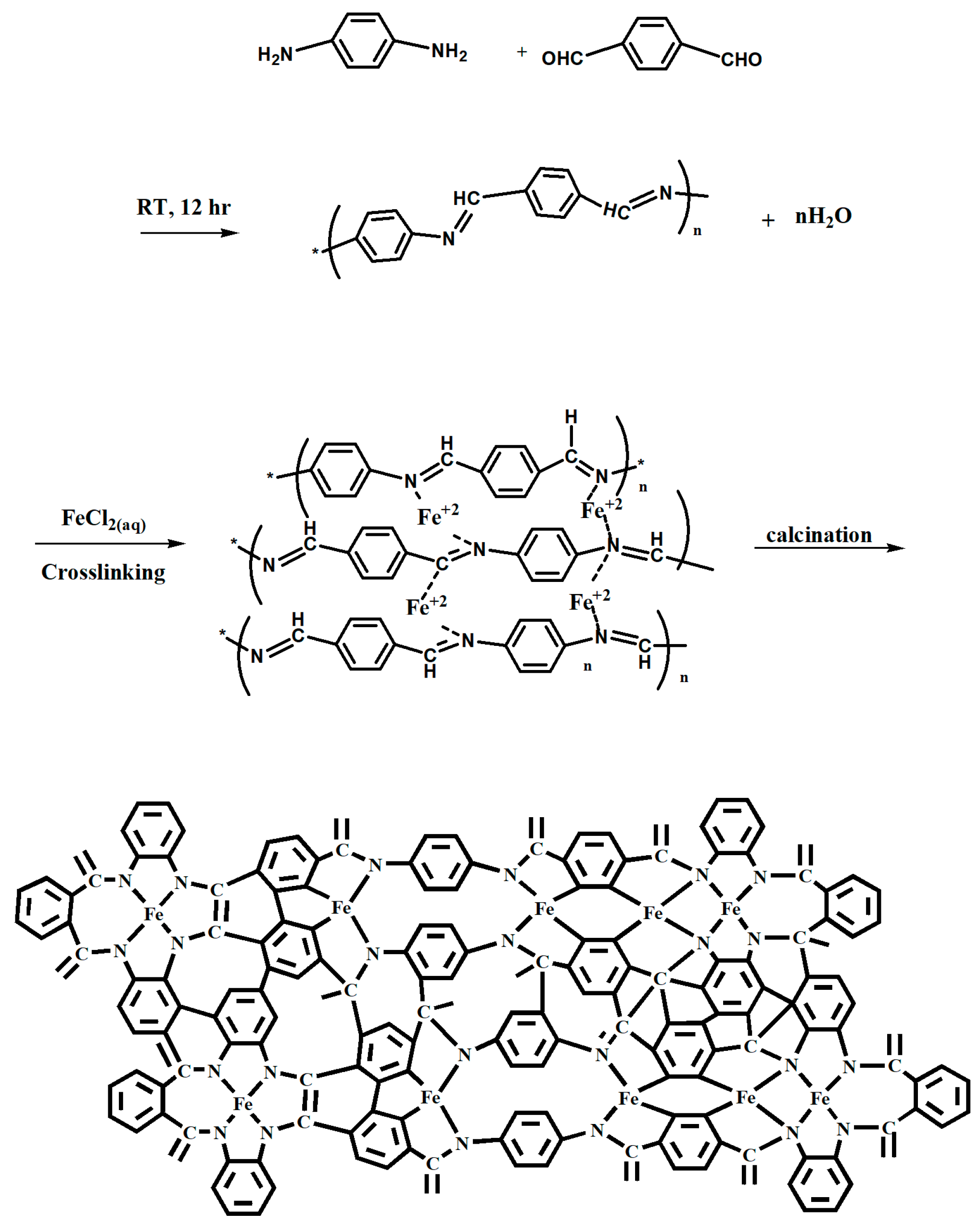 Polymers 13 03850 sch001
