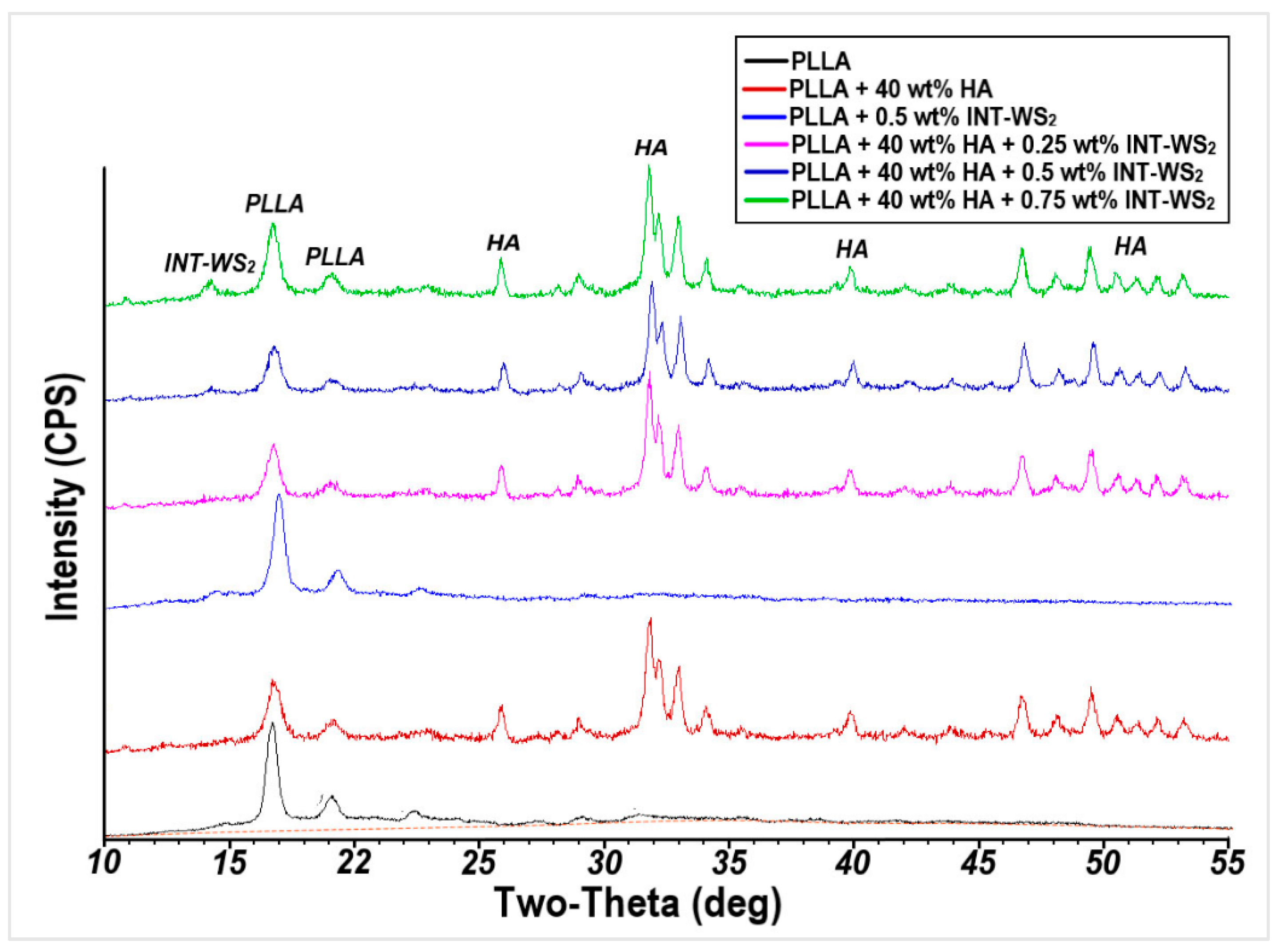 Polymers 13 03851 g002