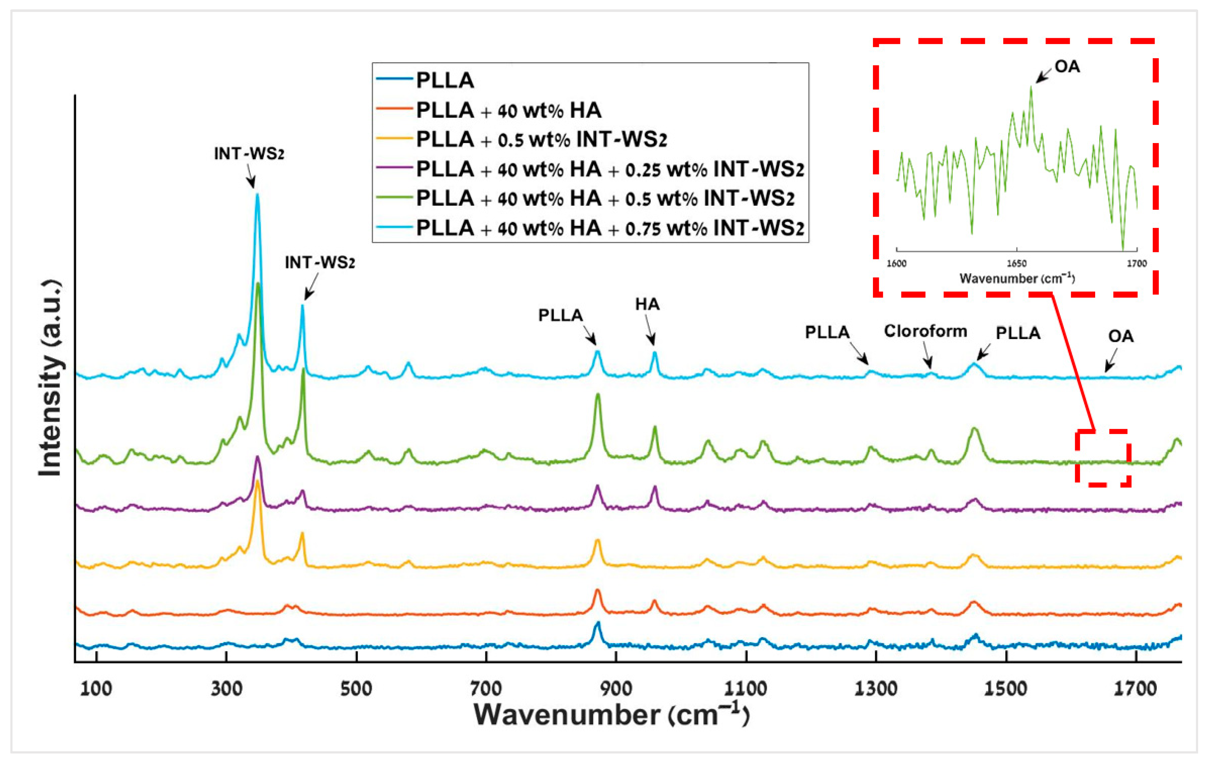 Polymers 13 03851 g009