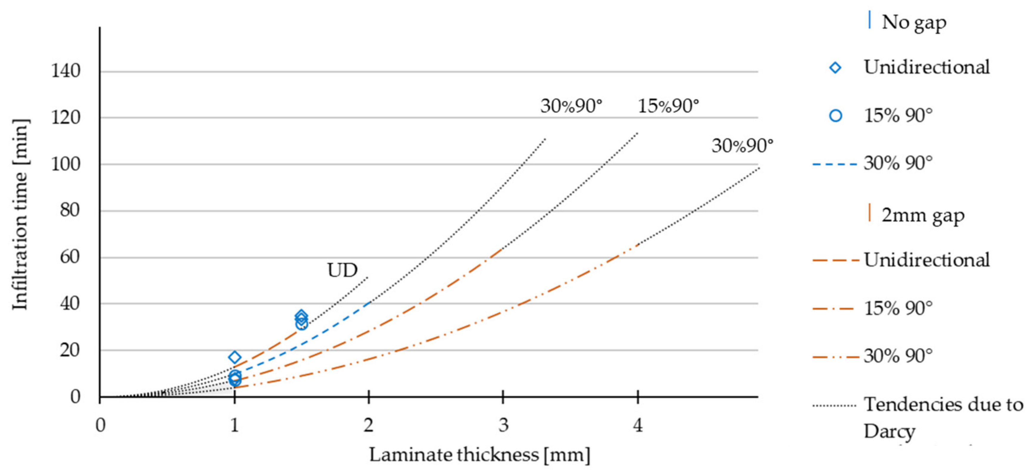 Polymers 13 03853 g011 550