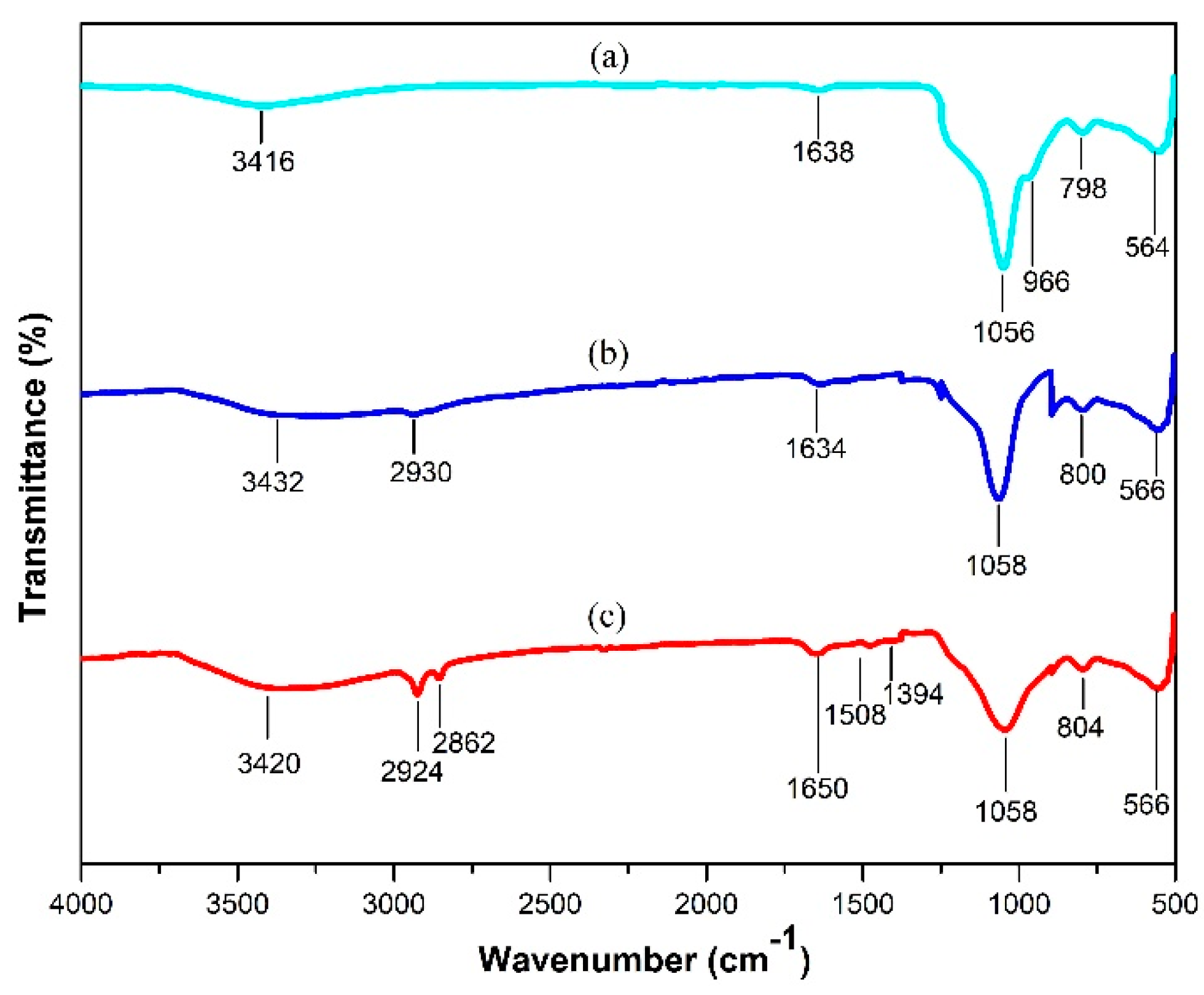 Polymers 13 03854 g003