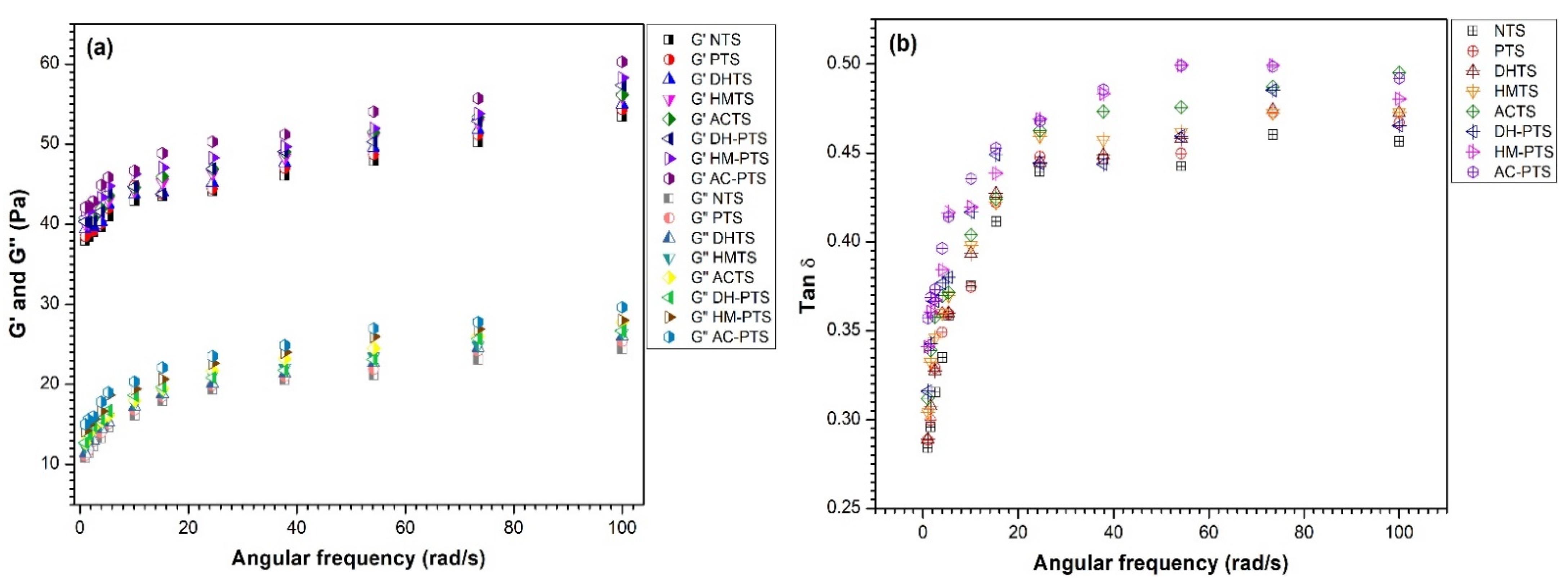 Polymers 13 03855 g006