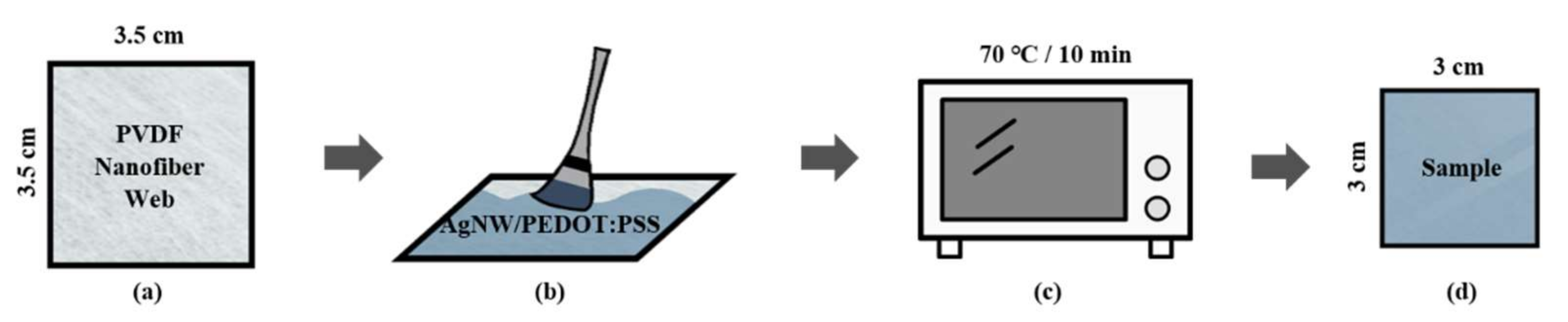 Polymers 13 03856 g001 550