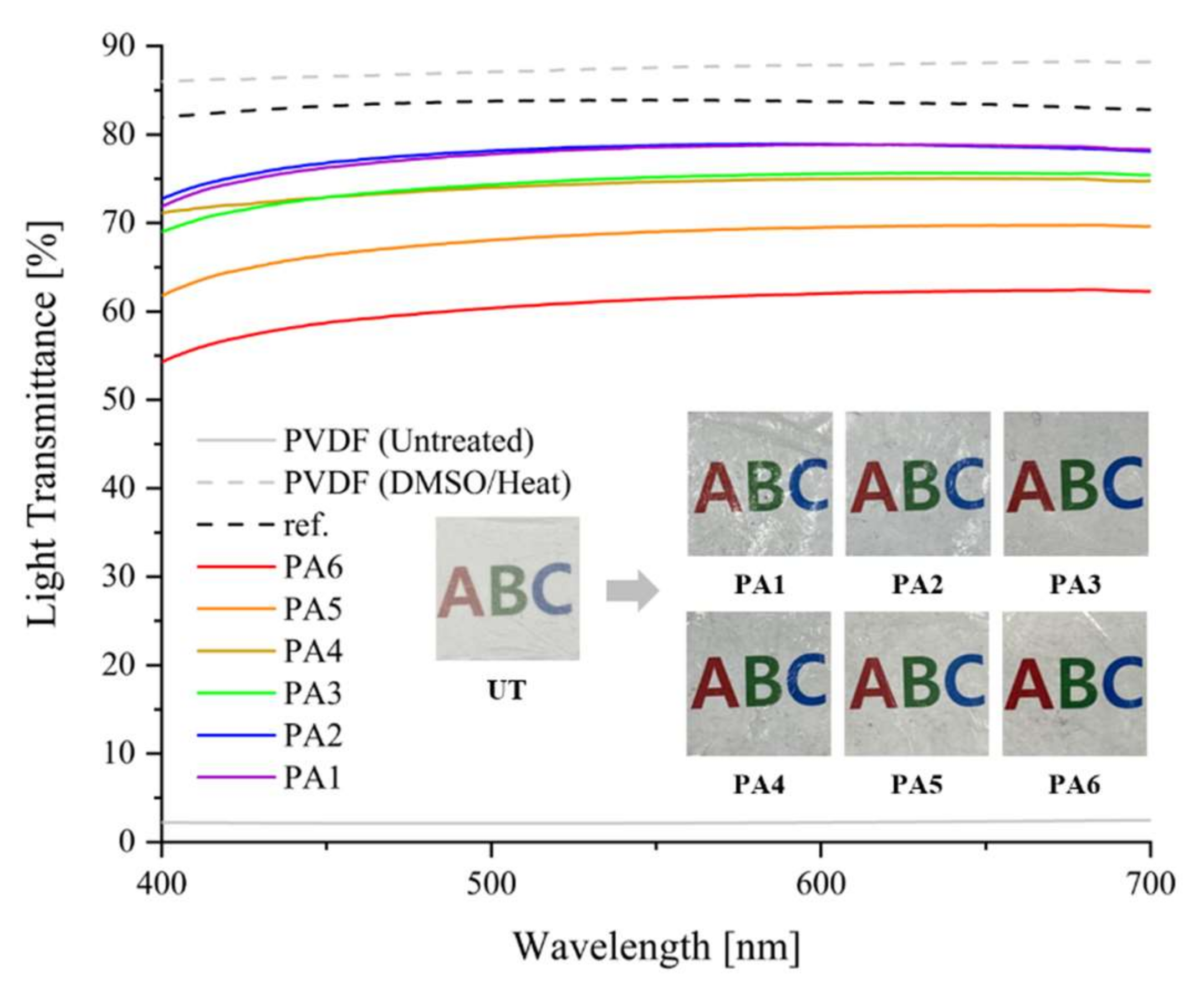 Polymers 13 03856 g005 550
