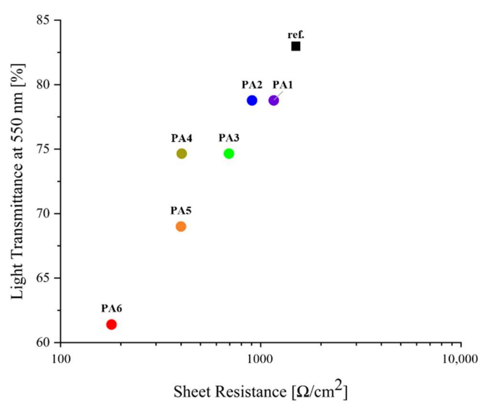 Polymers 13 03856 g006 550