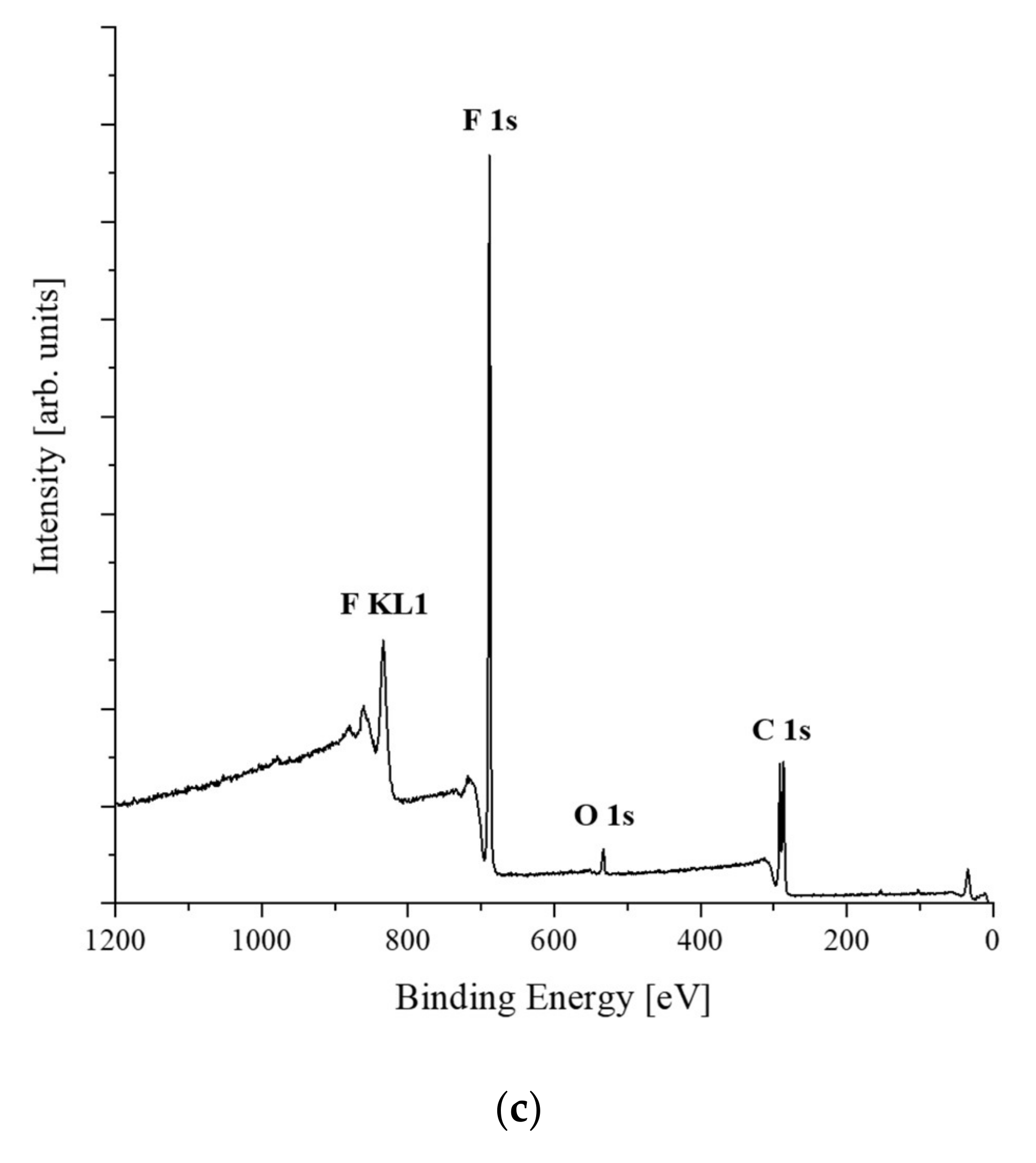 Polymers 13 03856 g007b 550