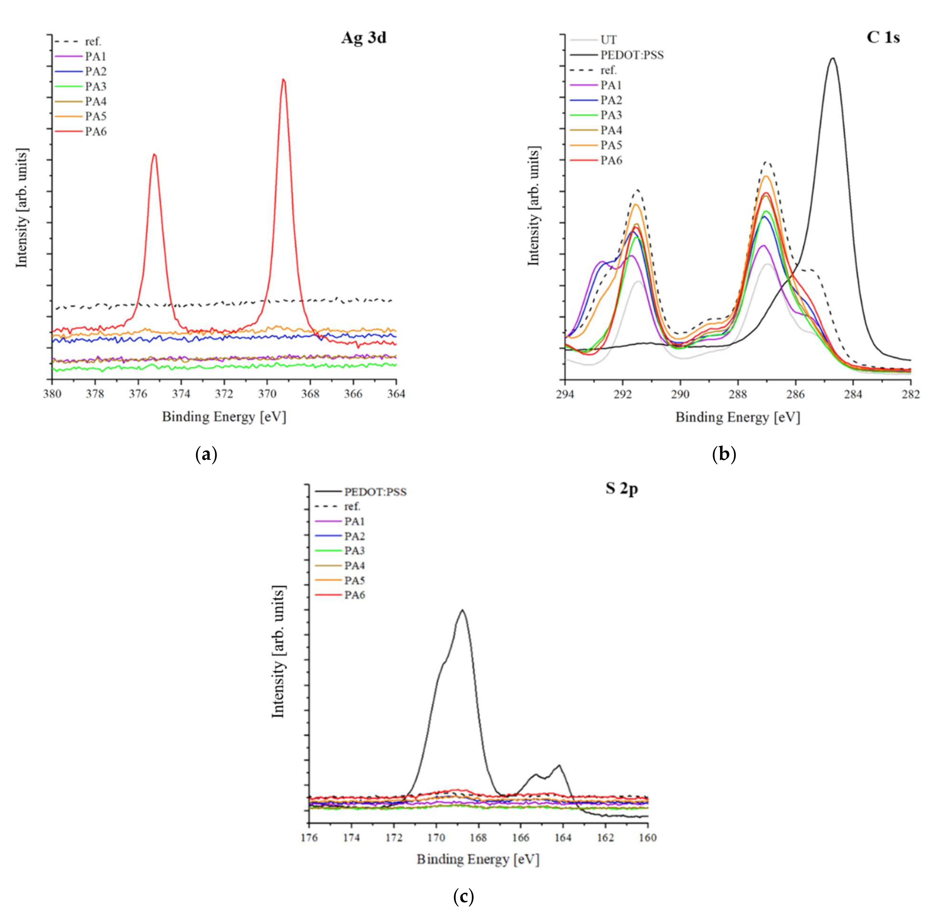 Polymers 13 03856 g008 550