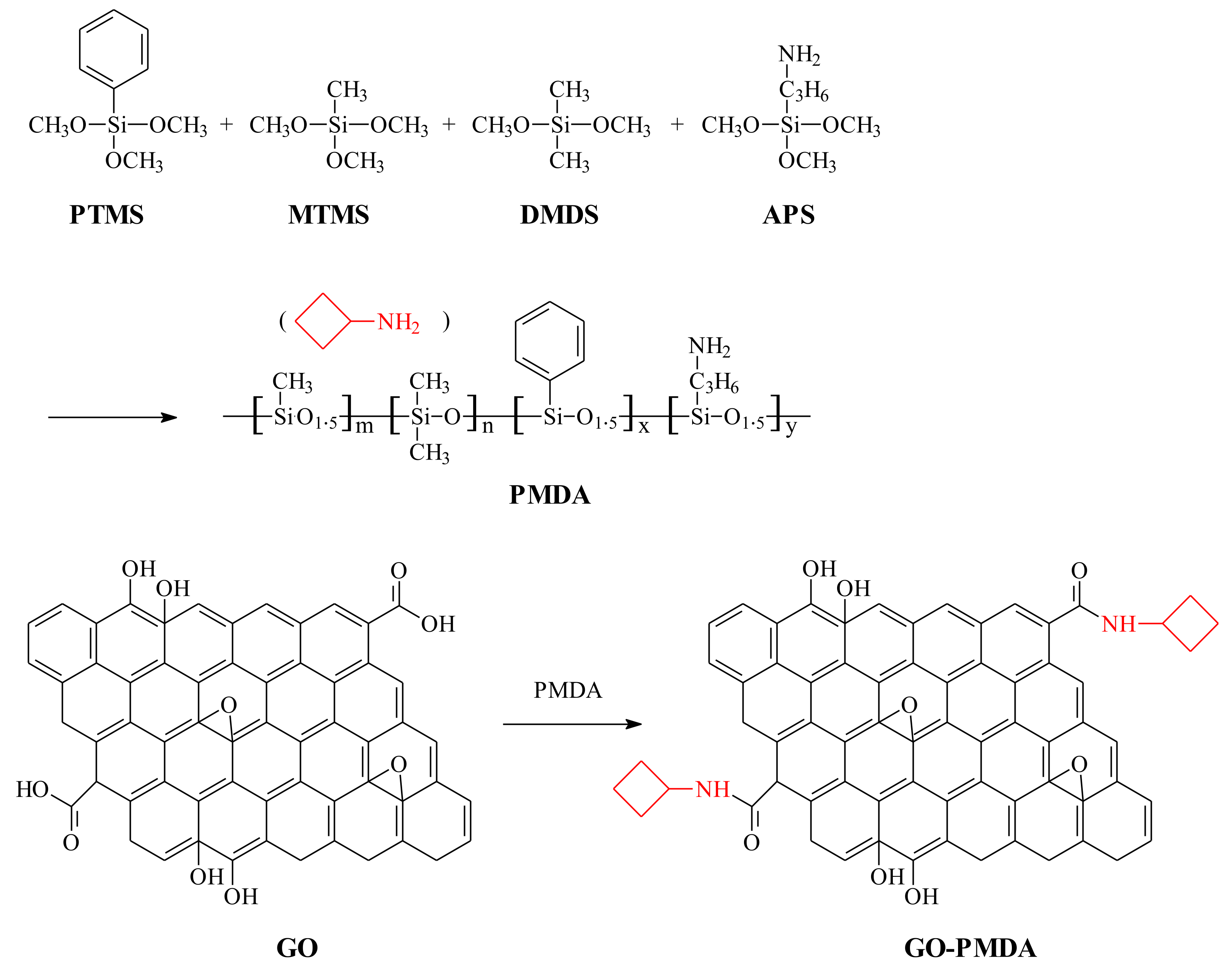 Polymers 13 03857 sch001