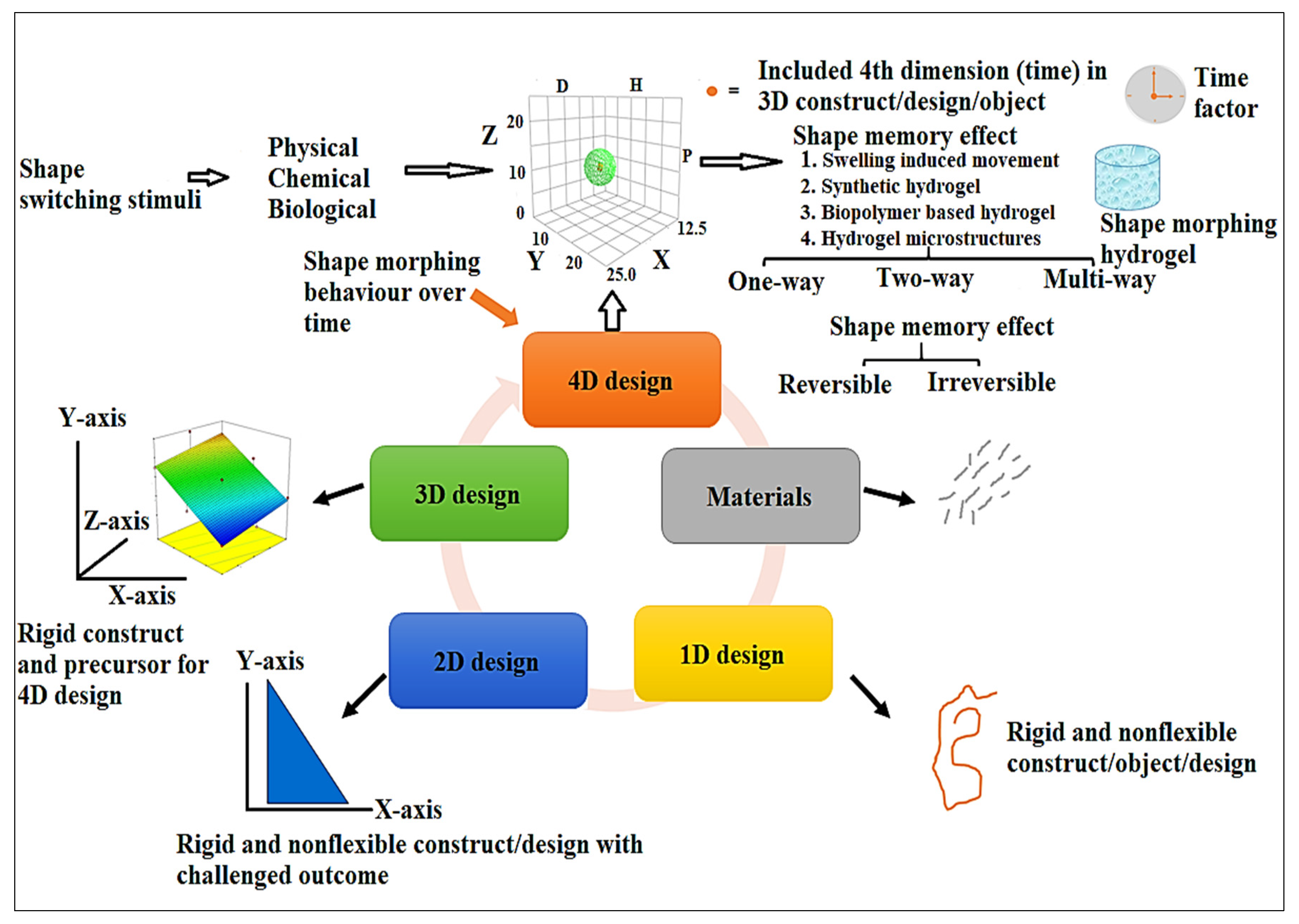 Polymers 13 03858 g002