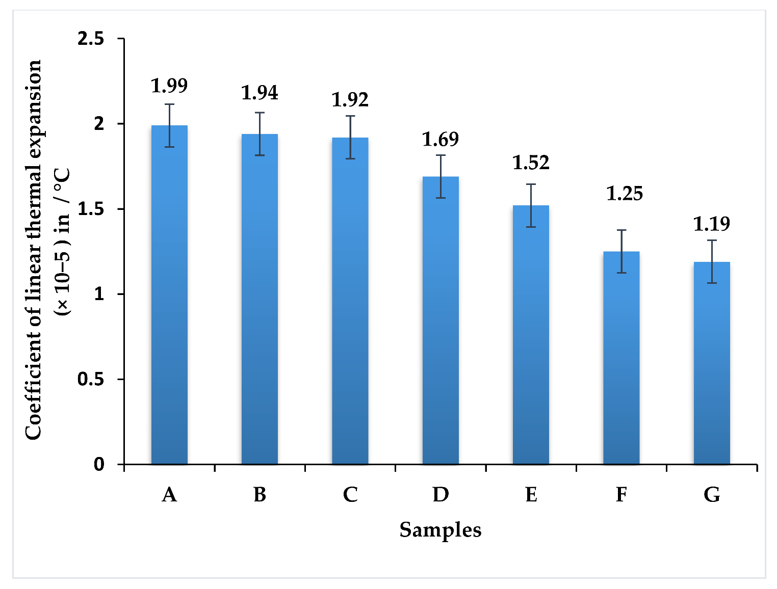 Polymers 13 03859 g007