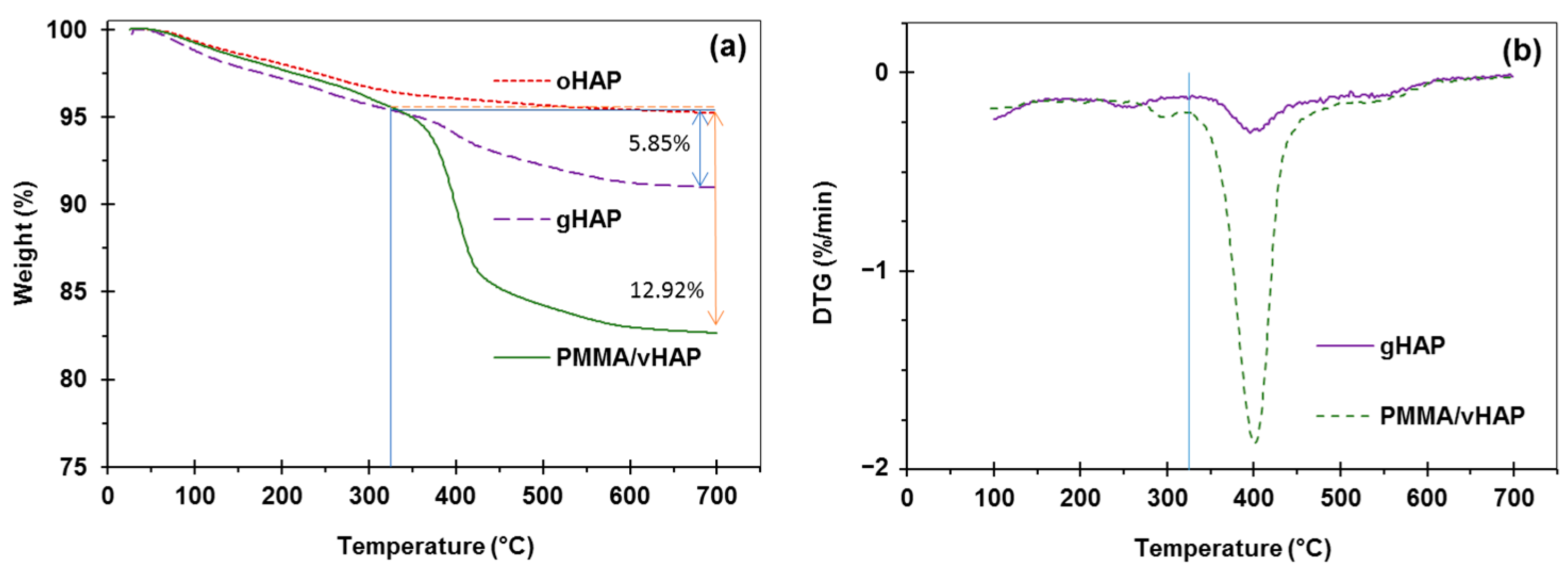 Polymers 13 03860 g004