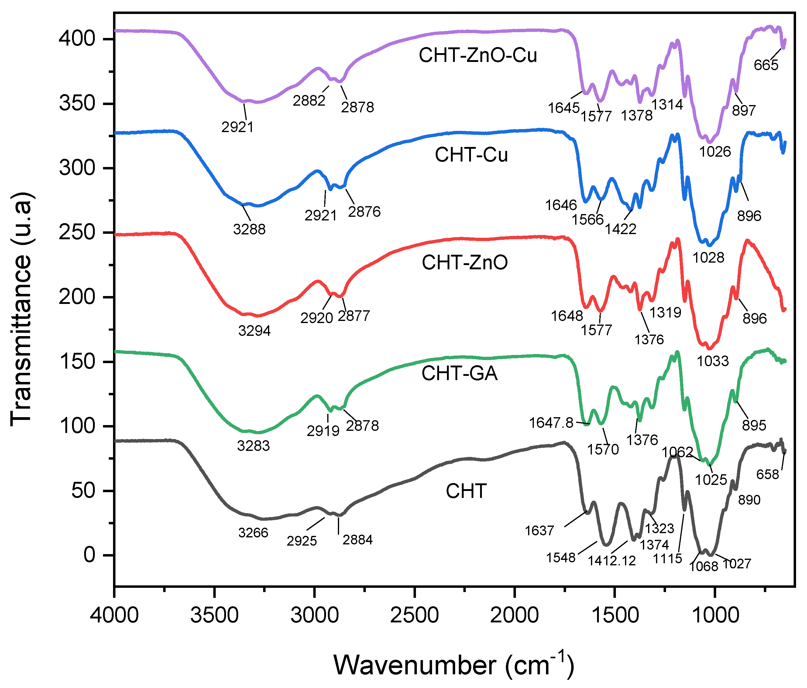 Polymers 13 03861 g001