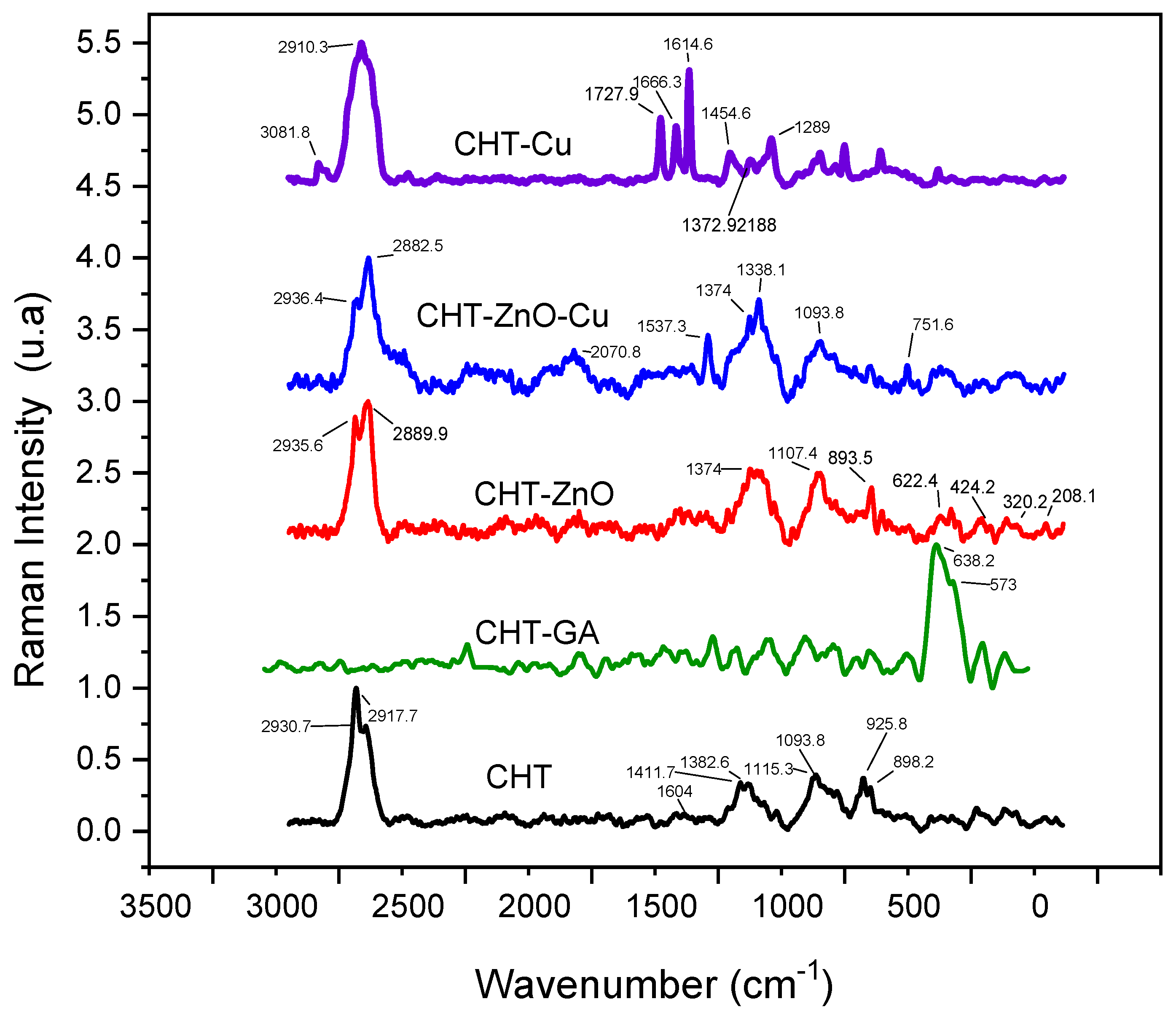 Polymers 13 03861 g002