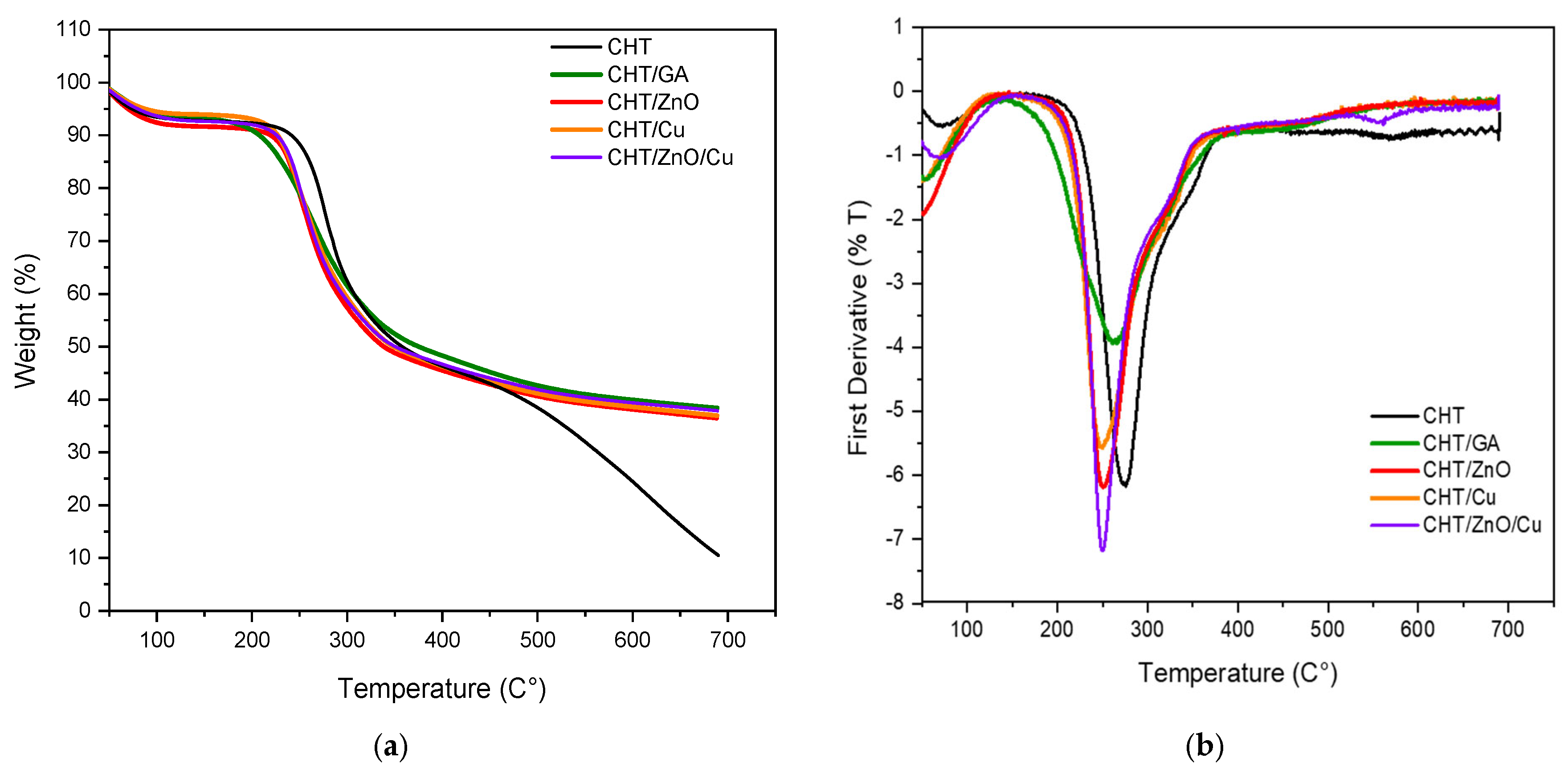 Polymers 13 03861 g003
