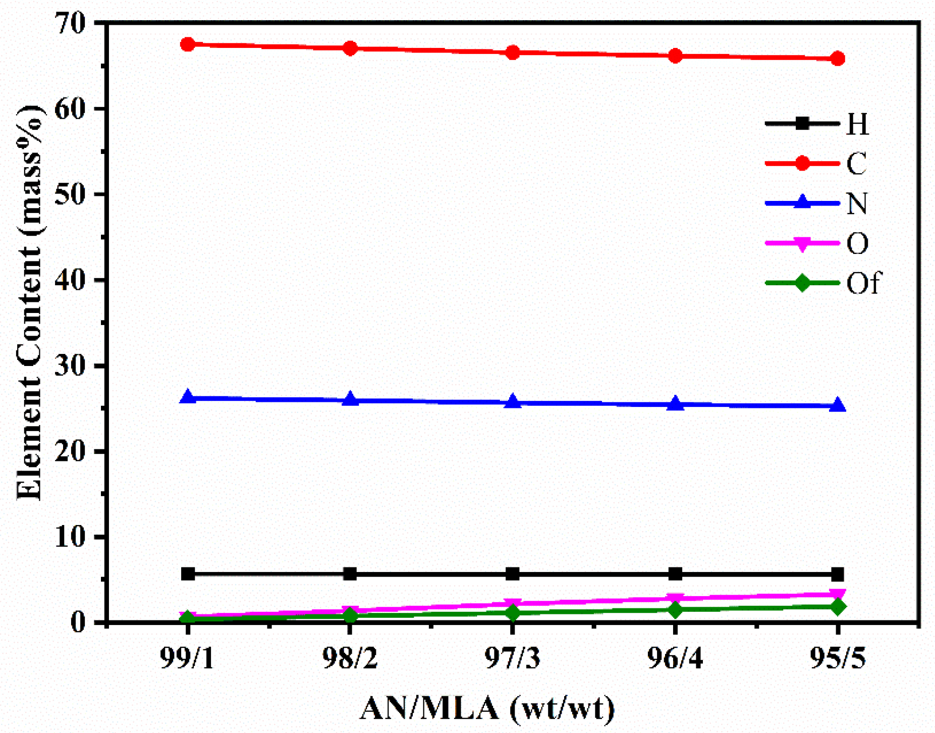 Polymers 13 03862 g003