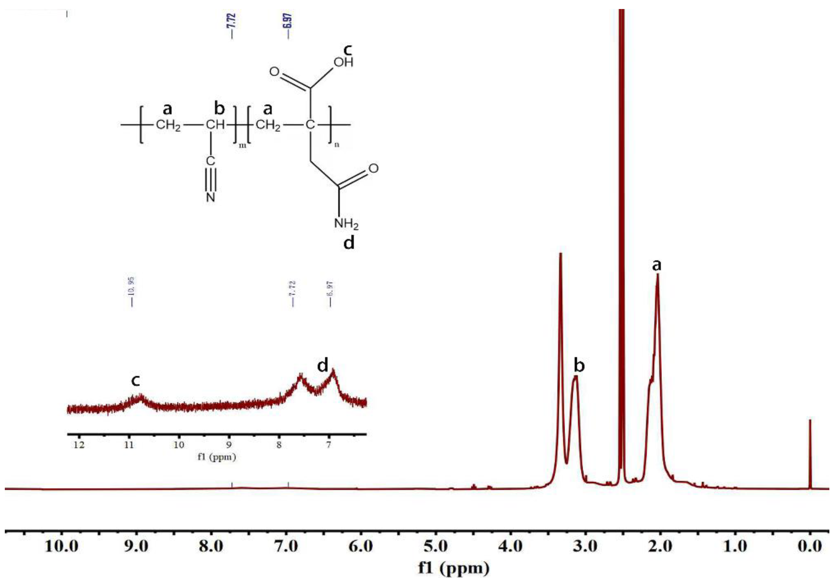 Polymers 13 03862 g004