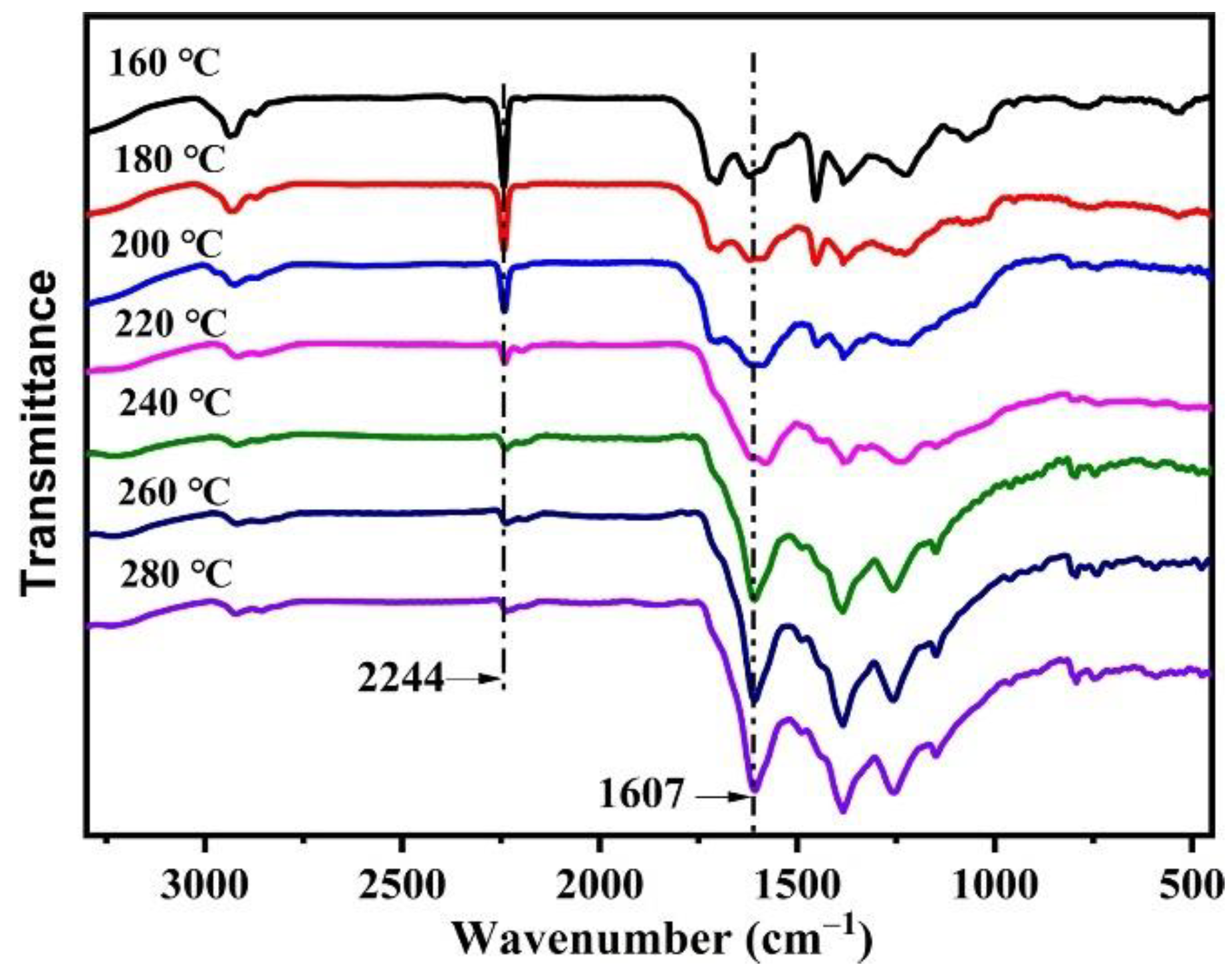 Polymers 13 03862 g007