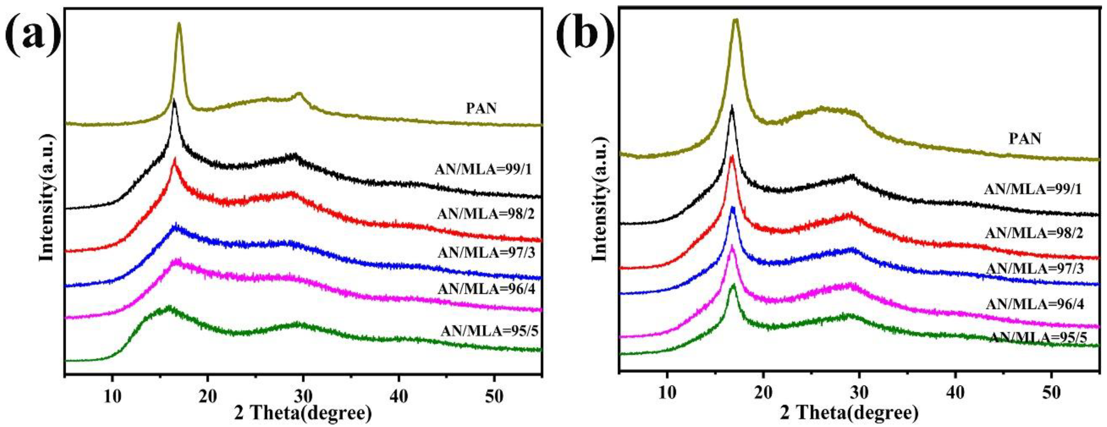 Polymers 13 03862 g009