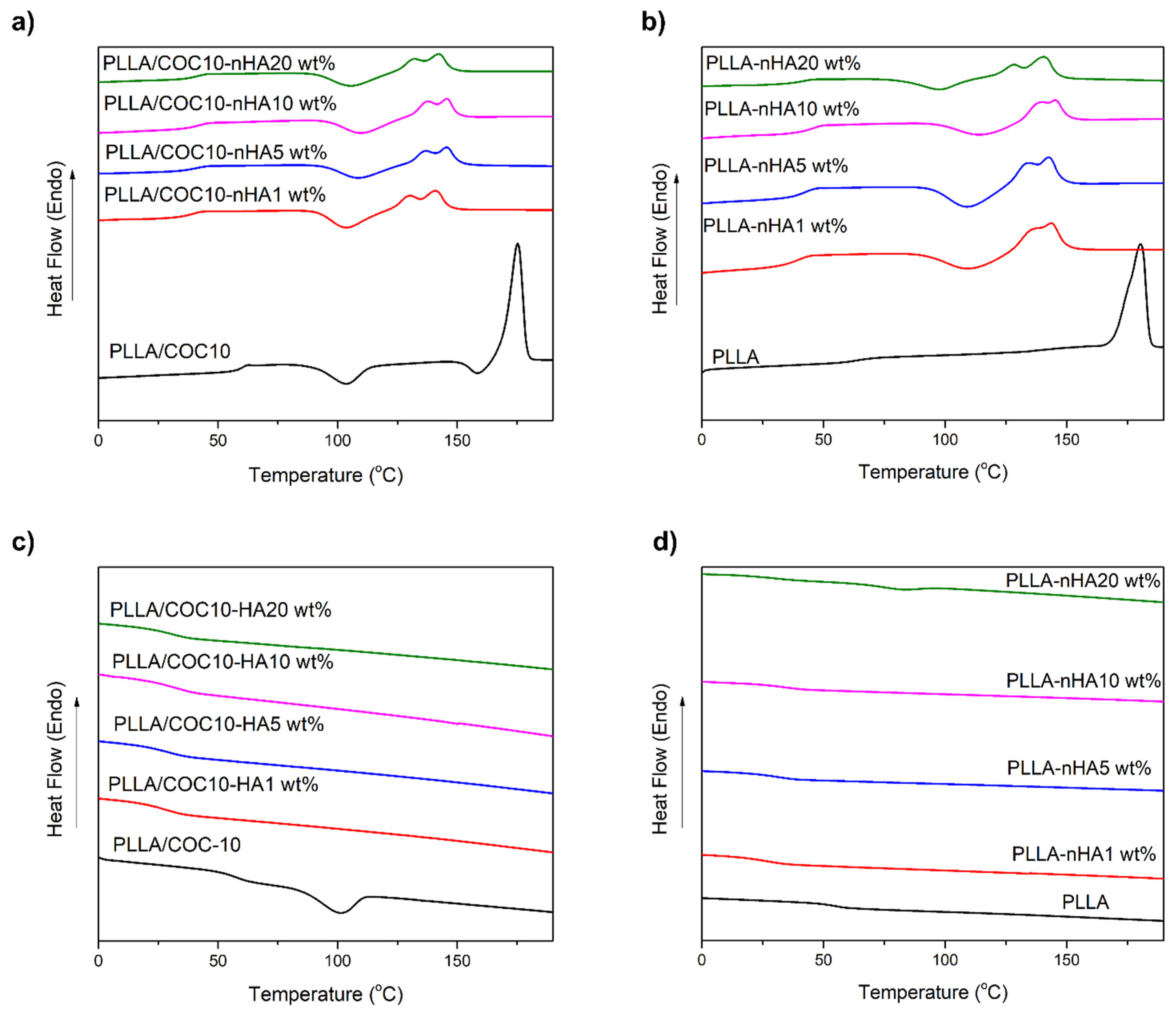 Polymers 13 03865 g004