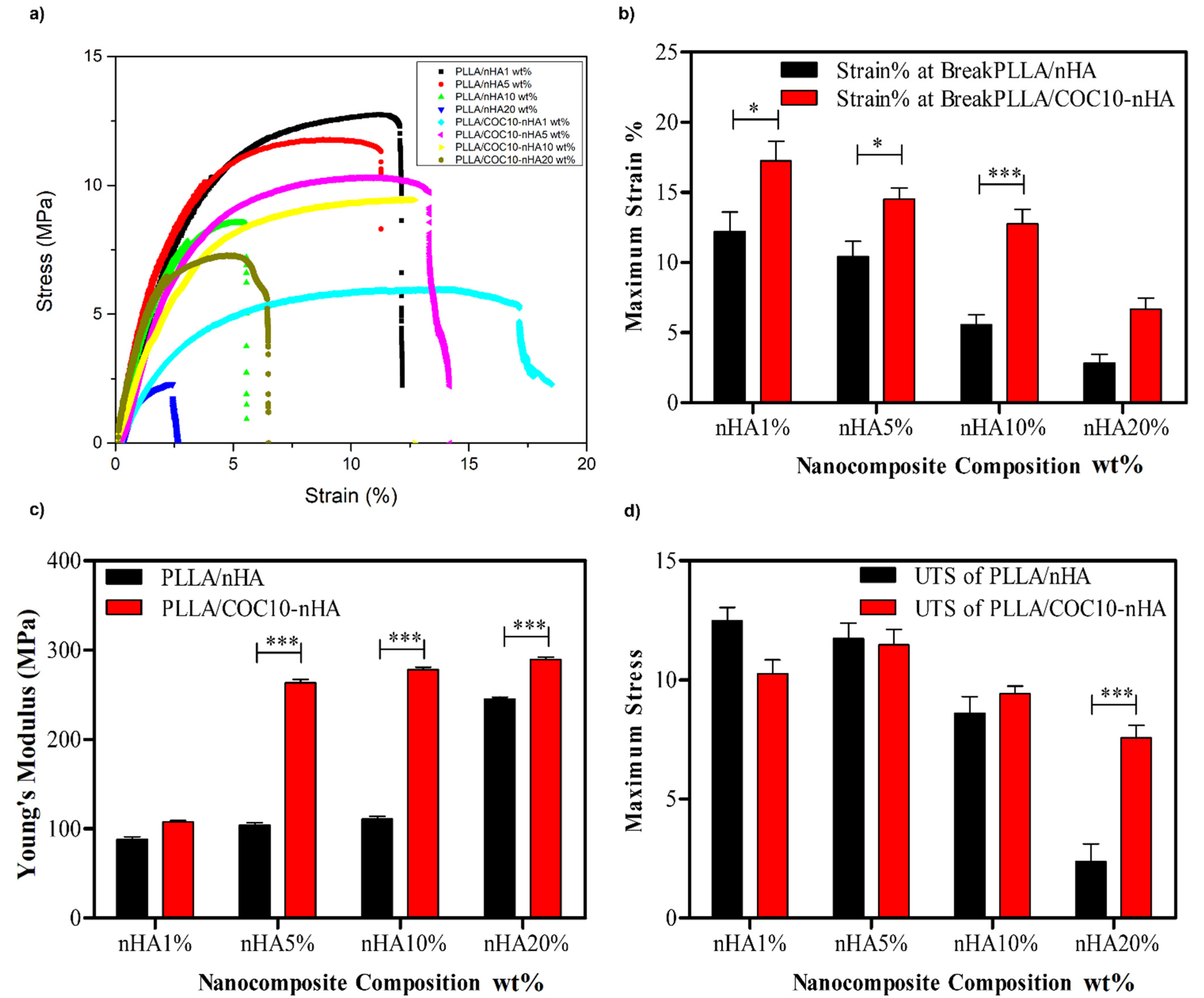 Polymers 13 03865 g005