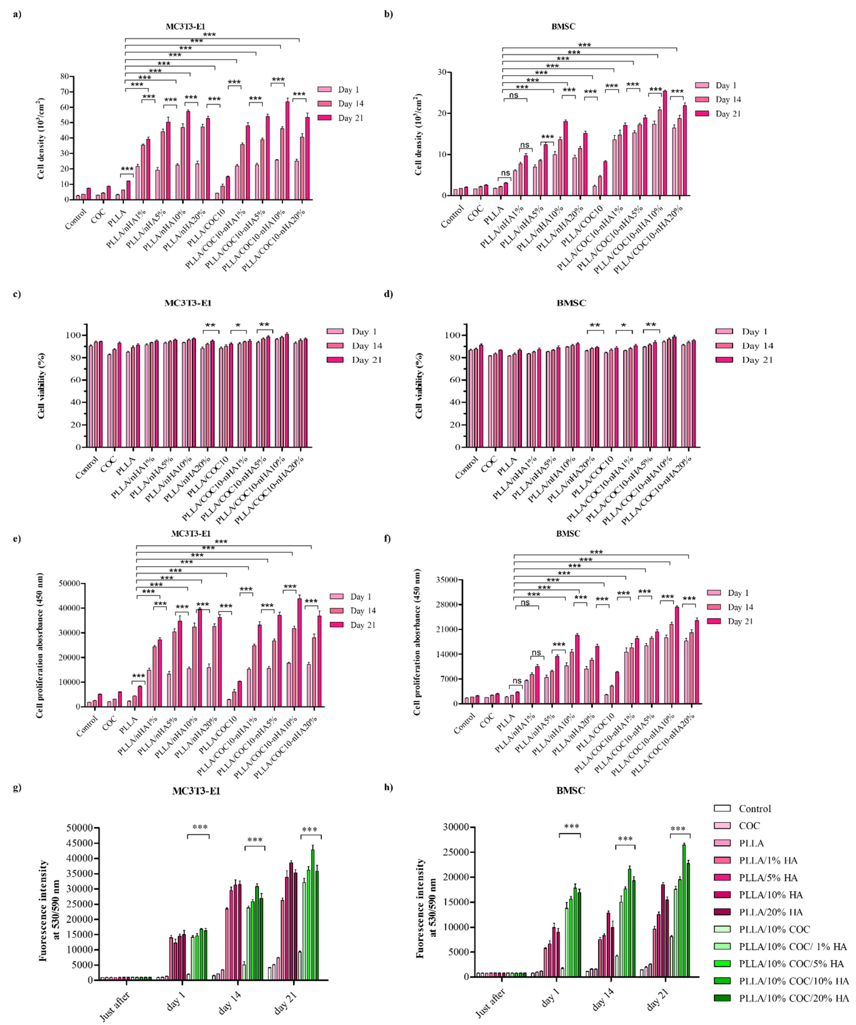 Polymers 13 03865 g007