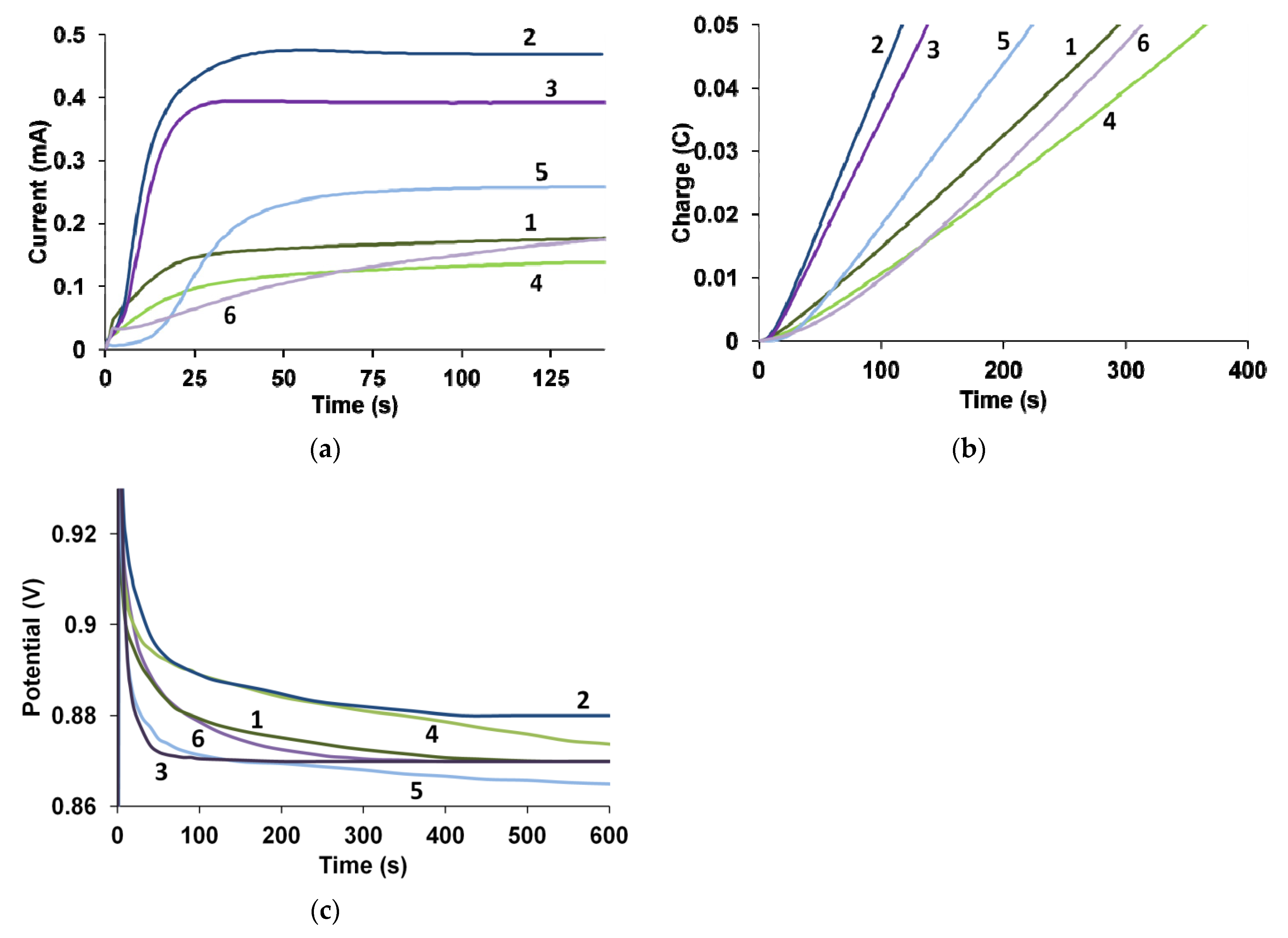 Polymers 13 03866 g003