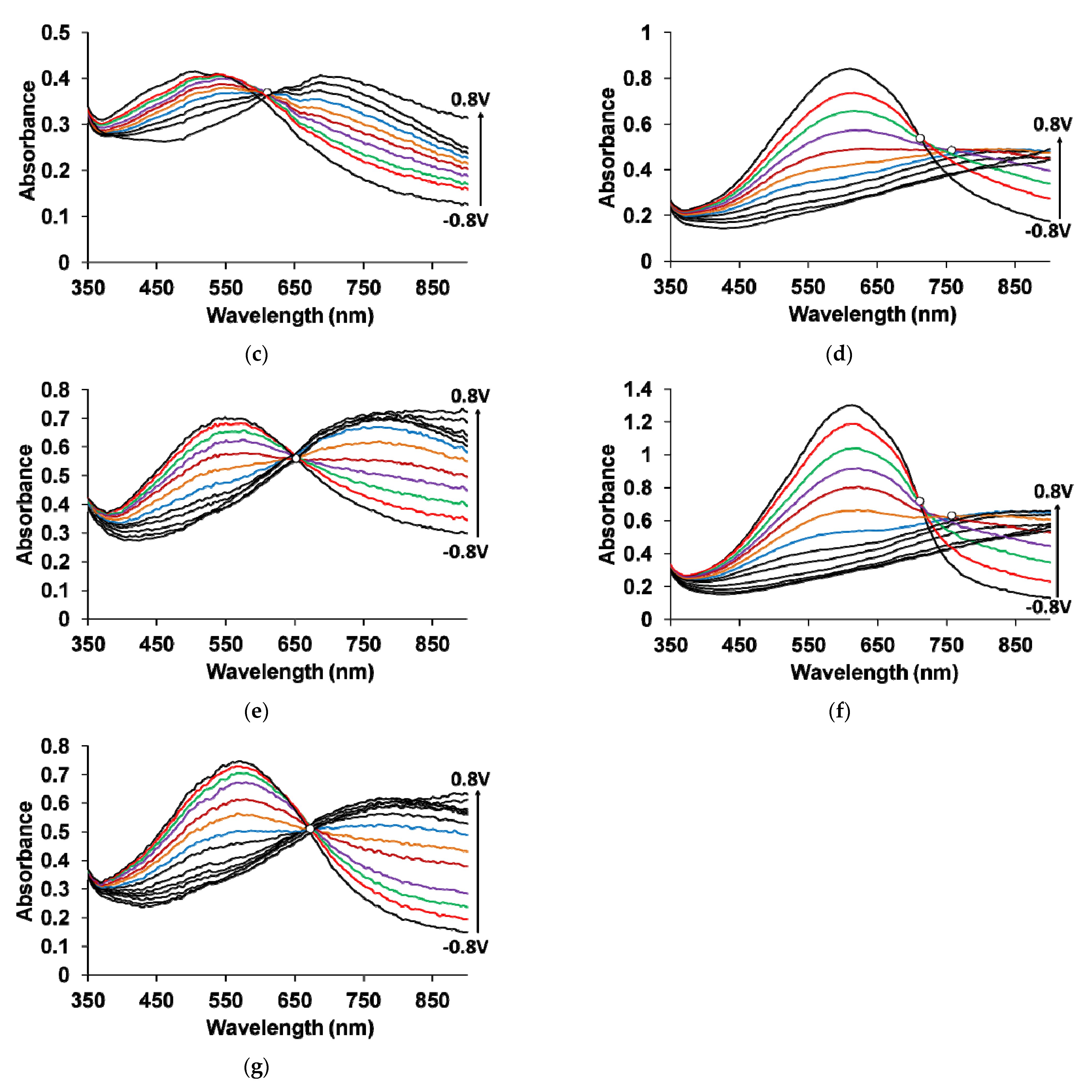 Polymers 13 03866 g006b