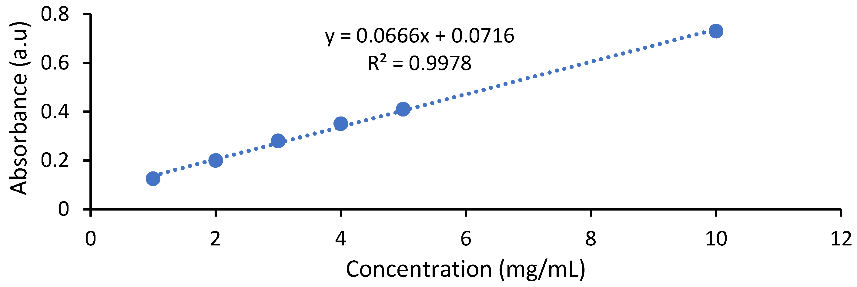 Polymers 13 03867 g002