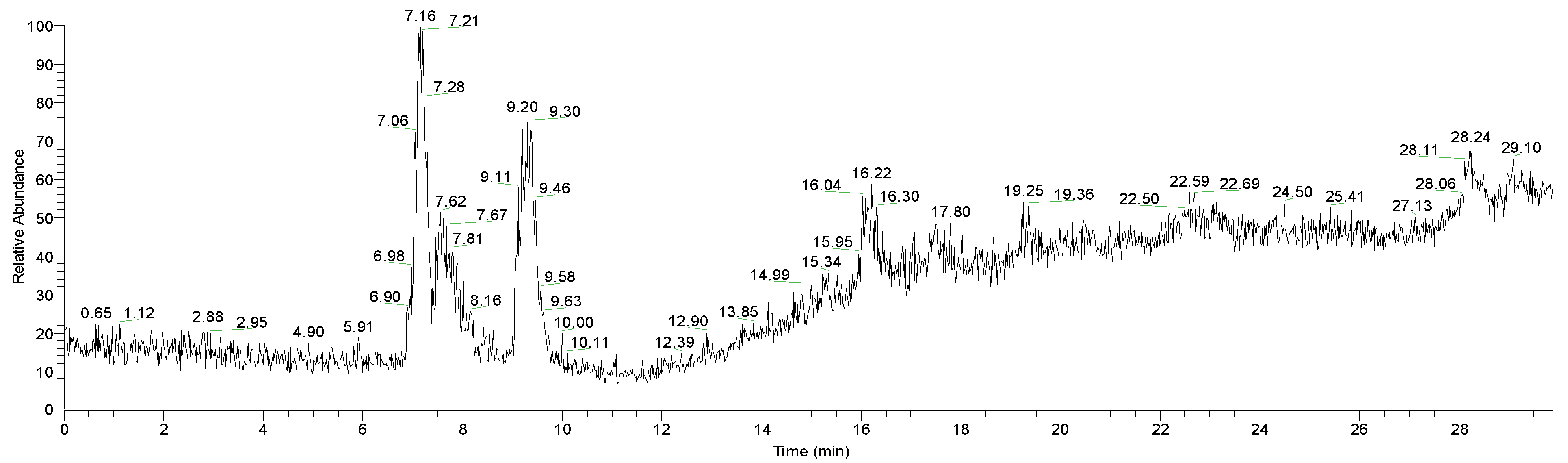 Polymers 13 03867 g003a