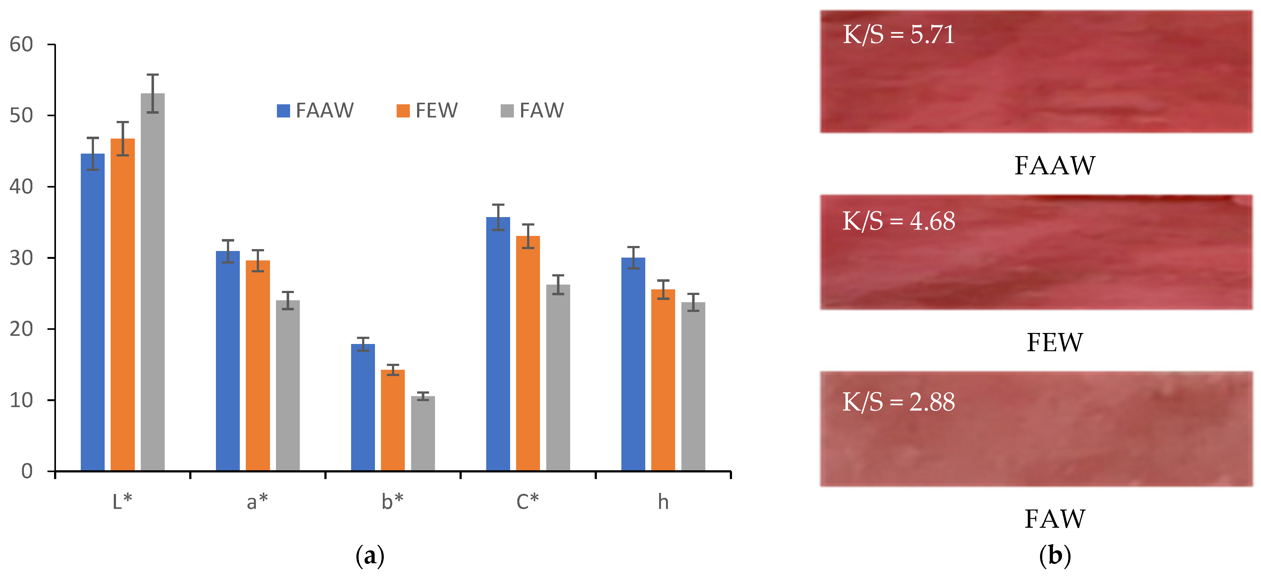 Polymers 13 03867 g005