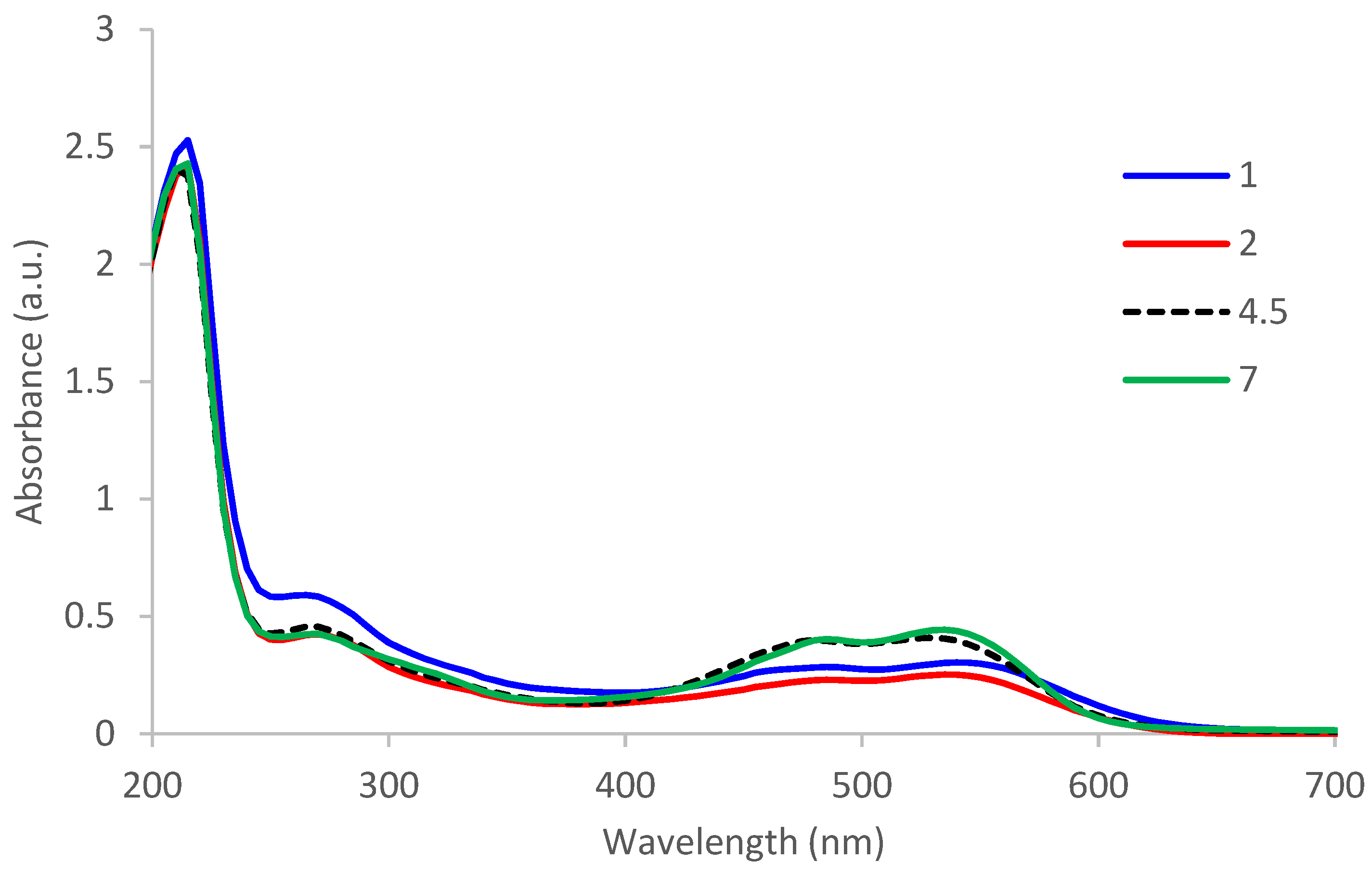 Polymers 13 03867 g010