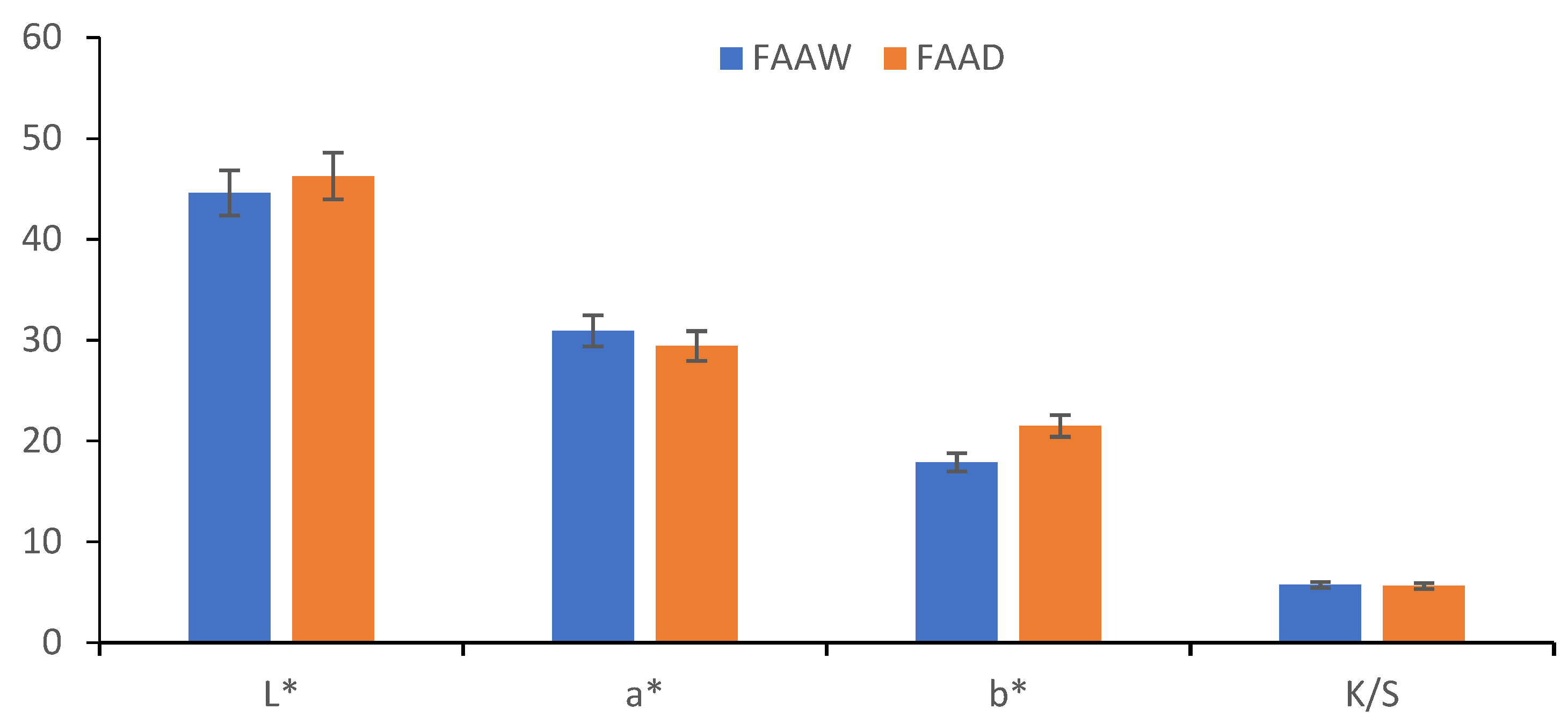 Polymers 13 03867 g016