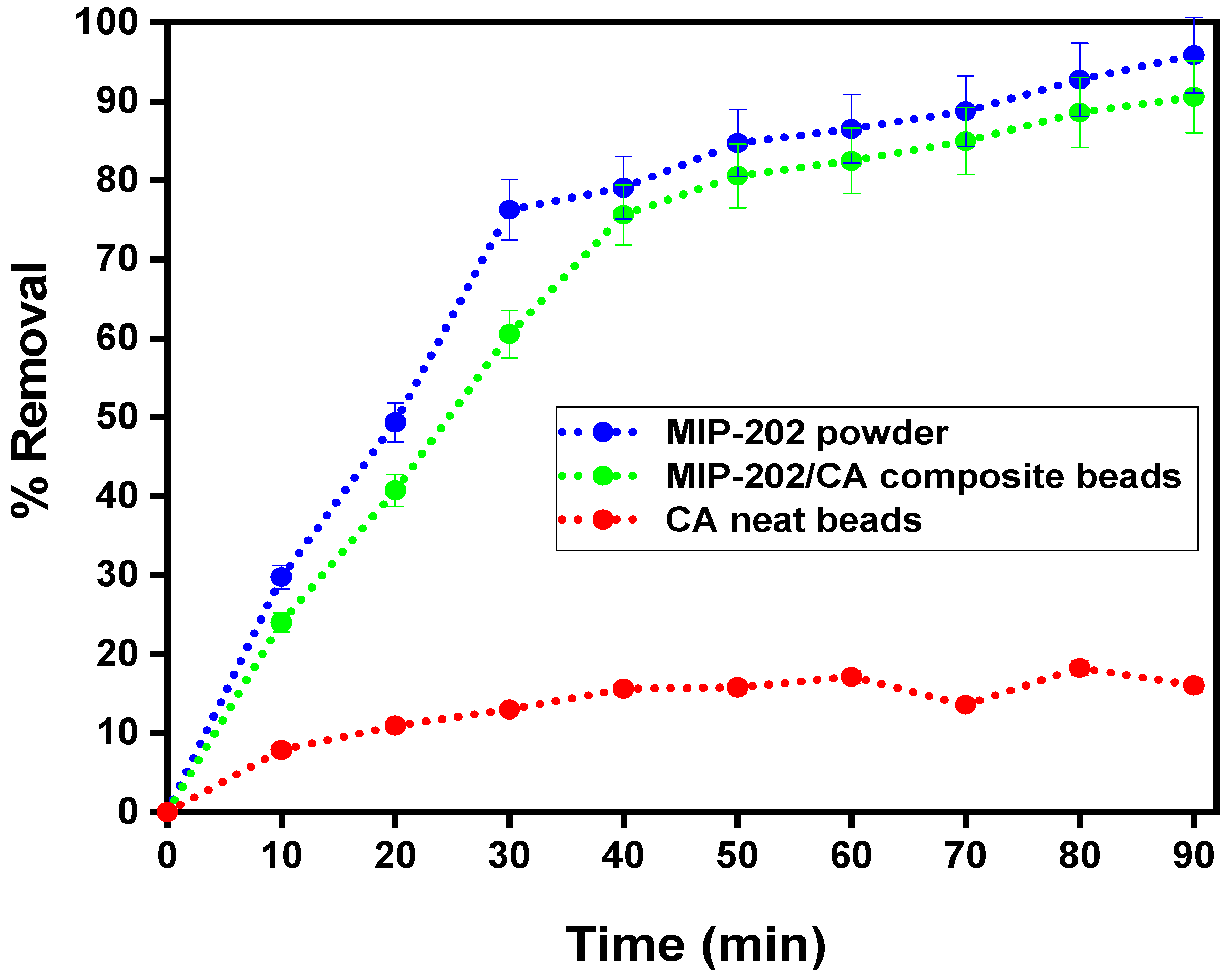 Polymers 13 03869 g007 550