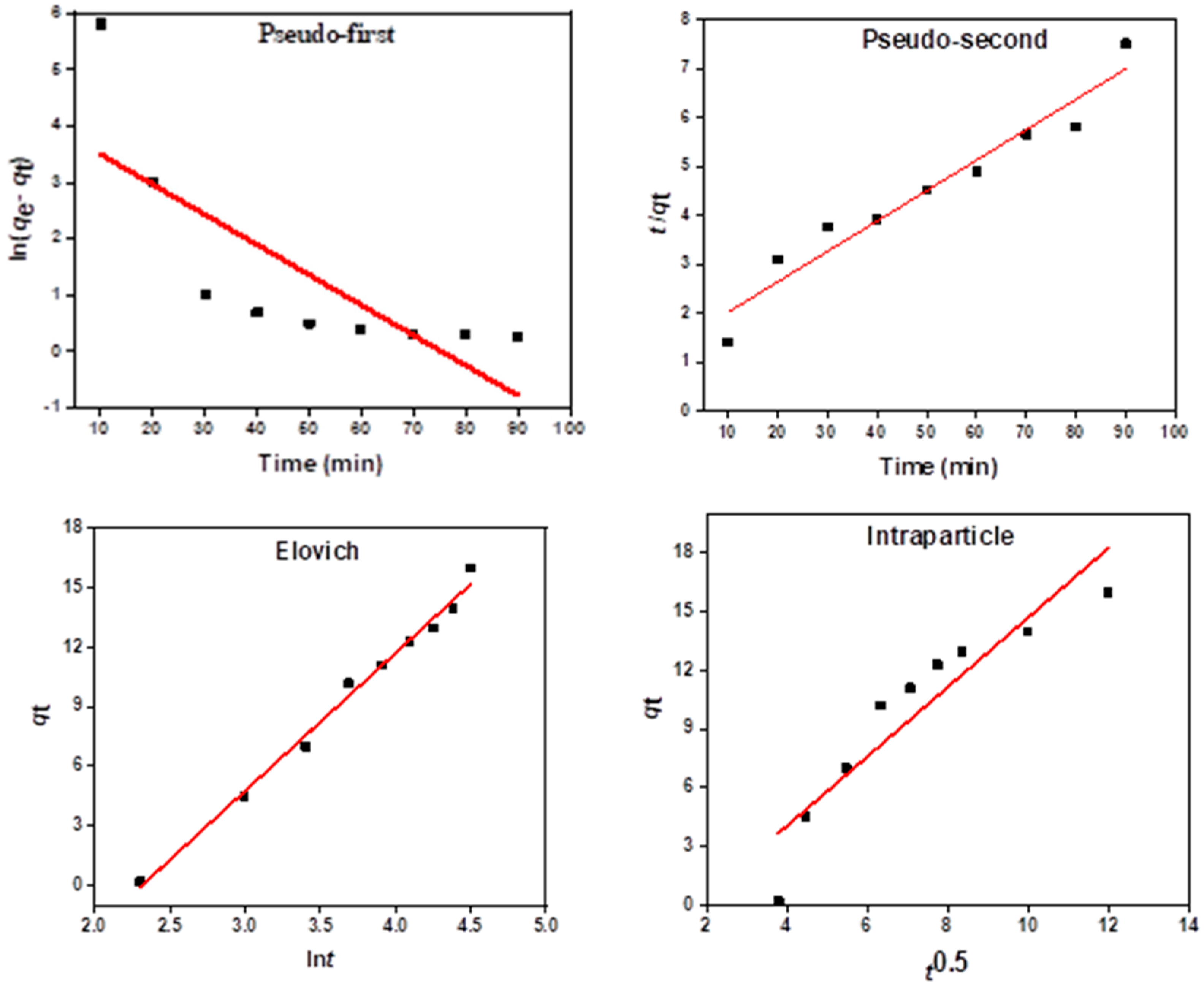 Polymers 13 03869 g011 550