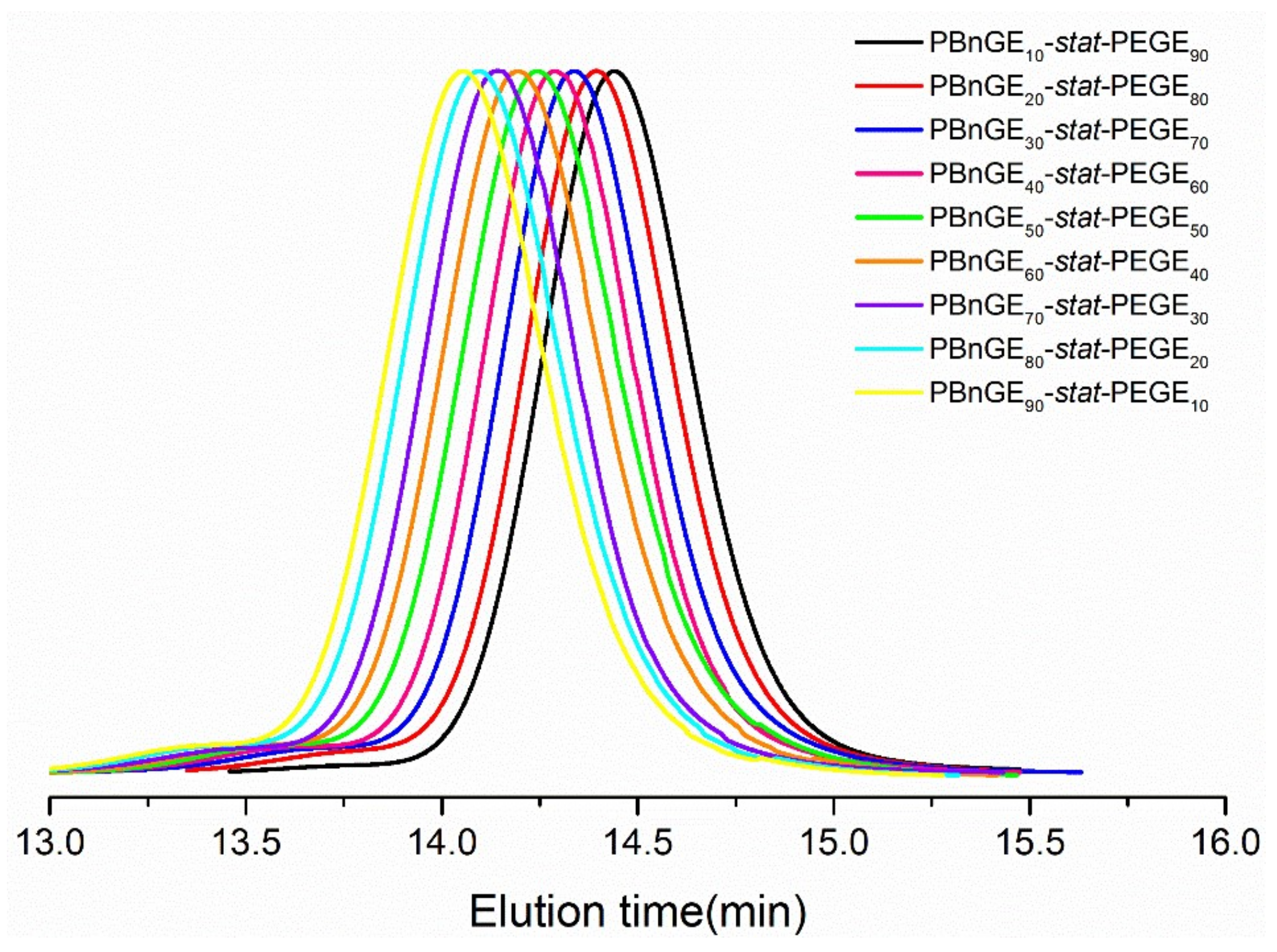 Polymers 13 03873 g001 550