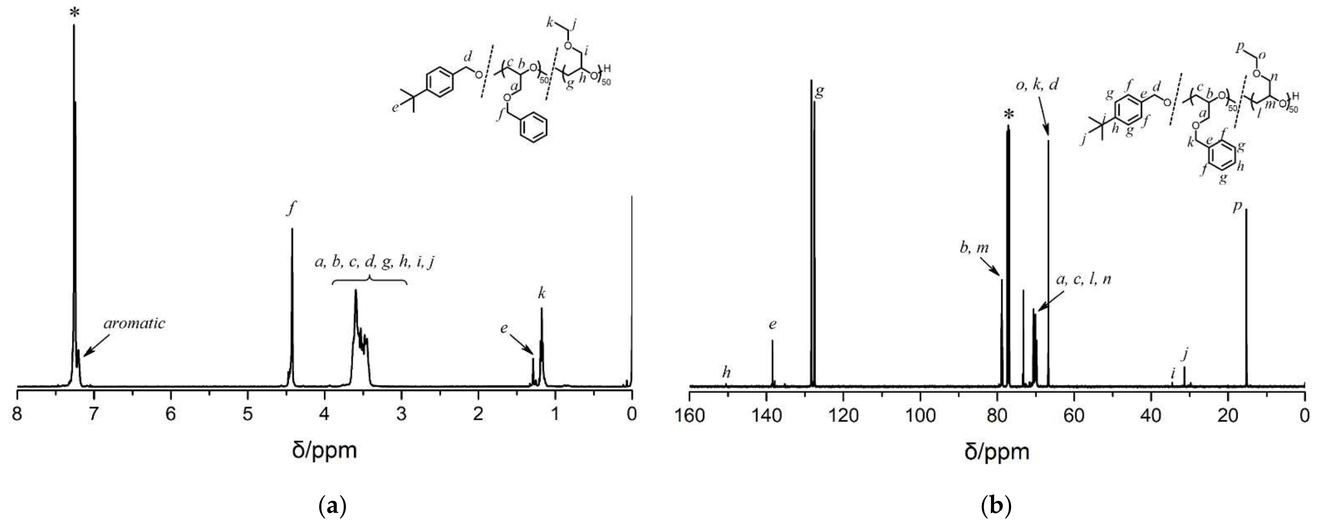 Polymers 13 03873 g002 550