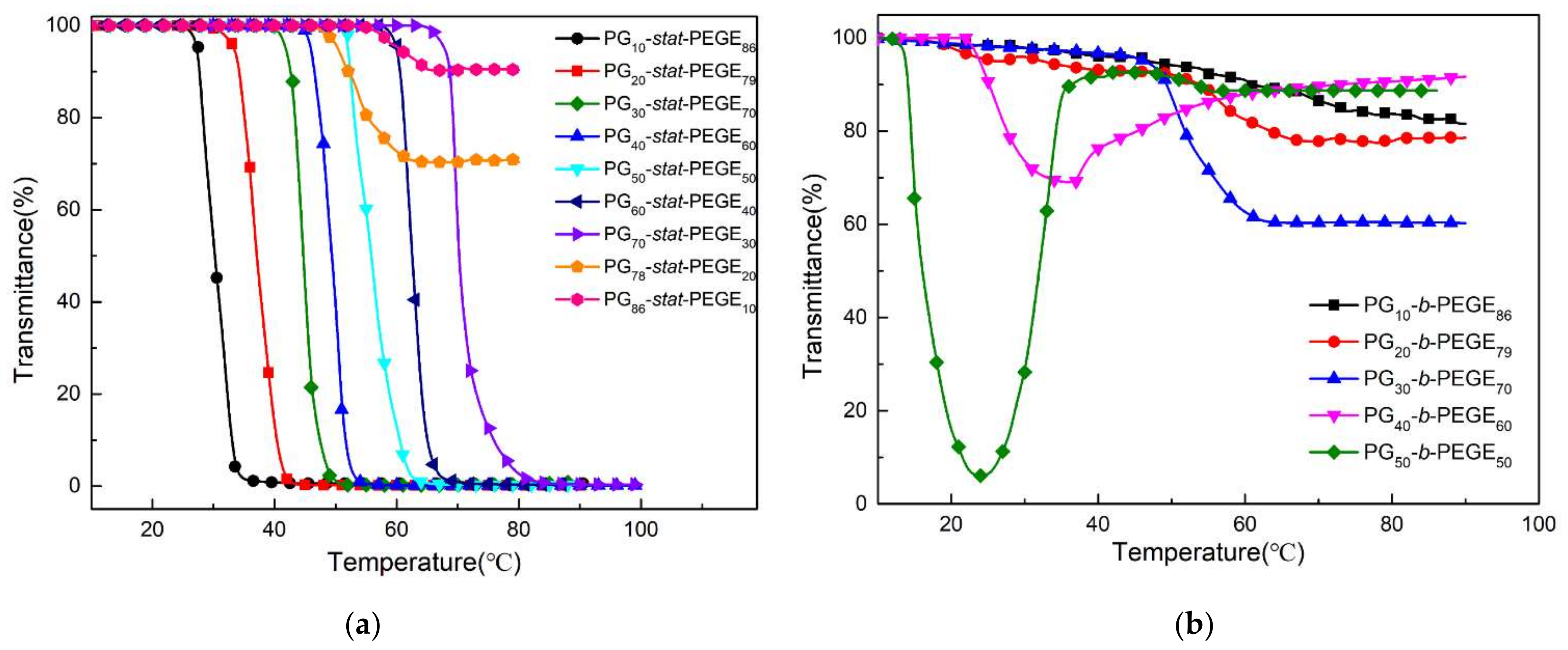 Polymers 13 03873 g005 550
