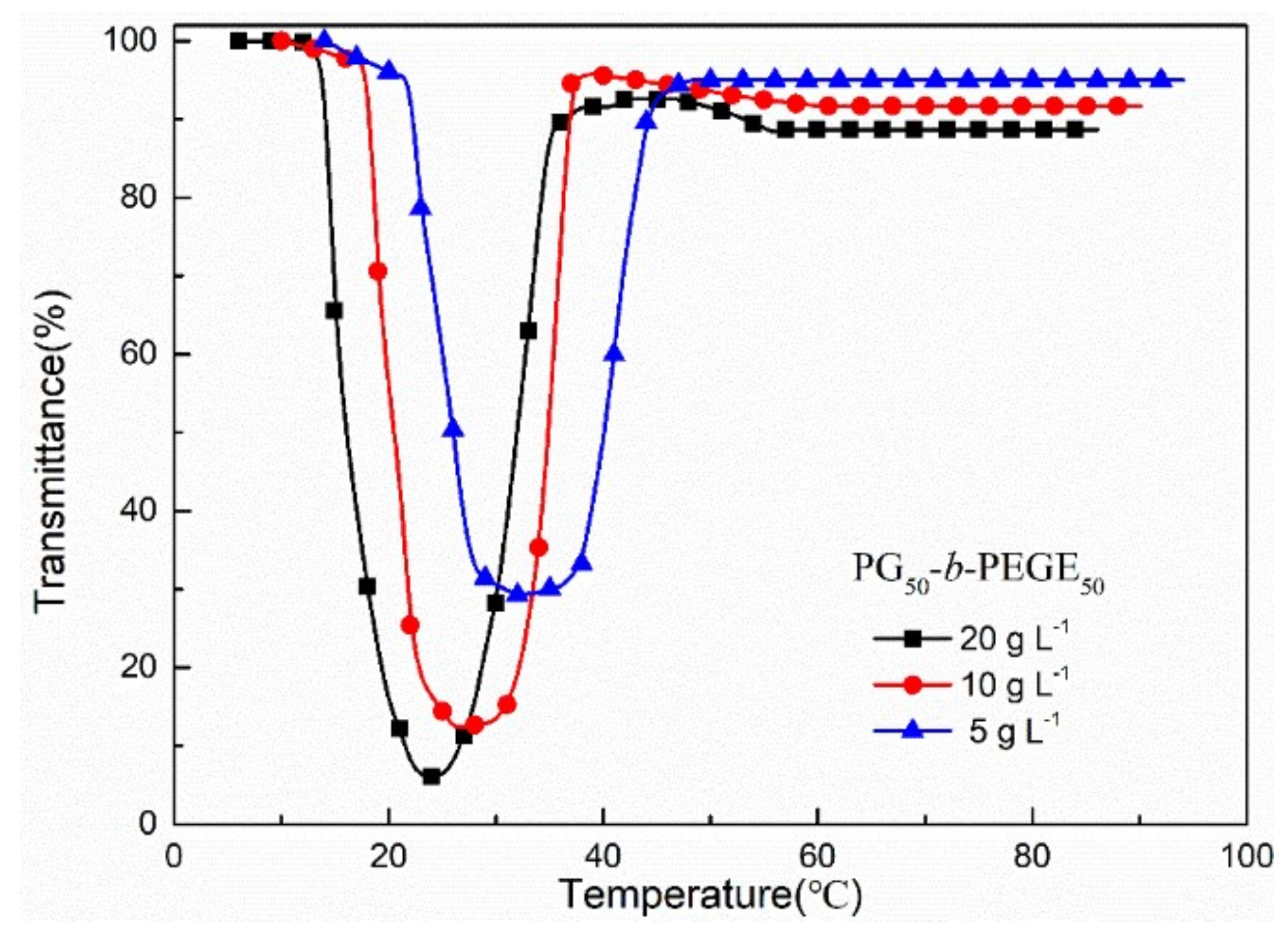 Polymers 13 03873 g006 550