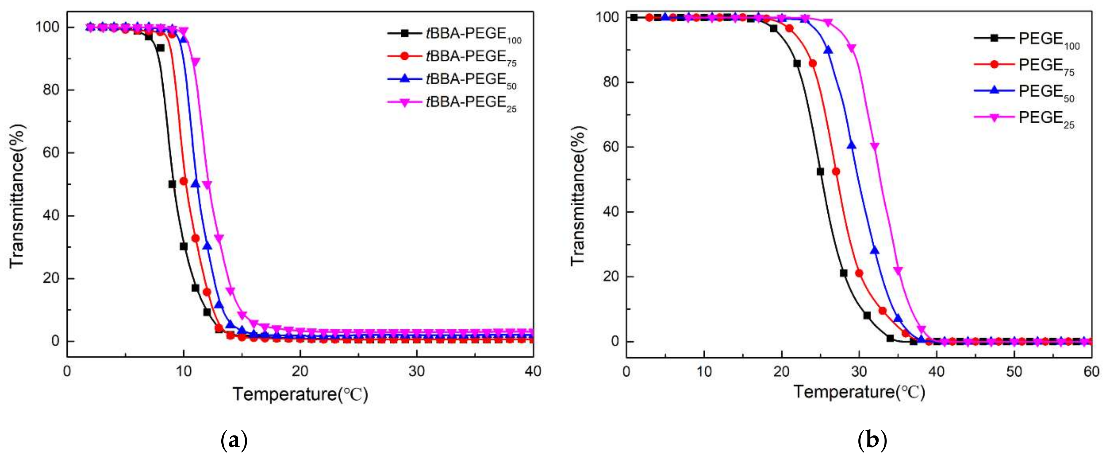 Polymers 13 03873 g009 550