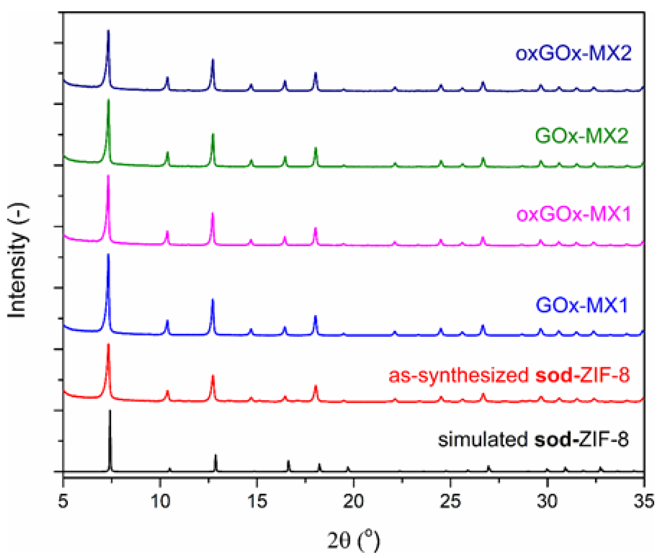 Polymers 13 03875 g002