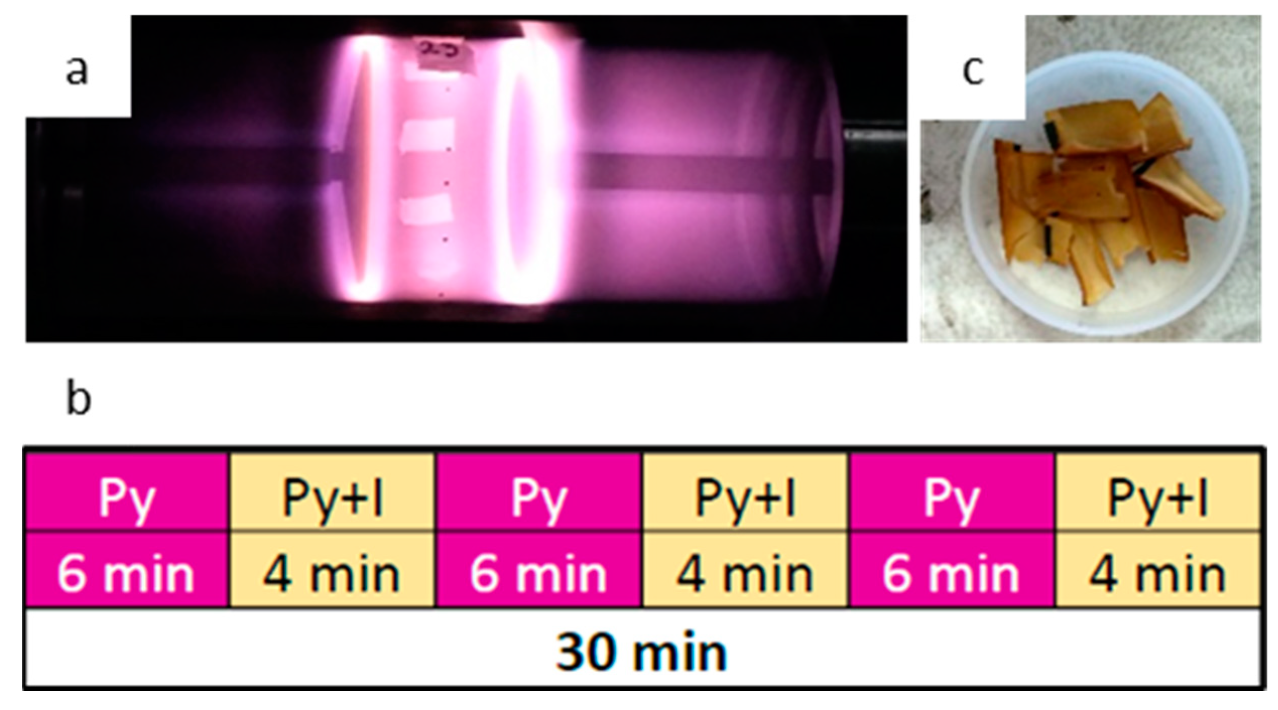 Polymers 13 03876 g001