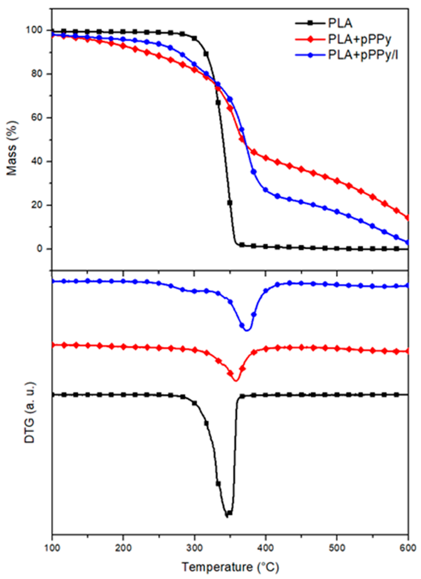 Polymers 13 03876 g004