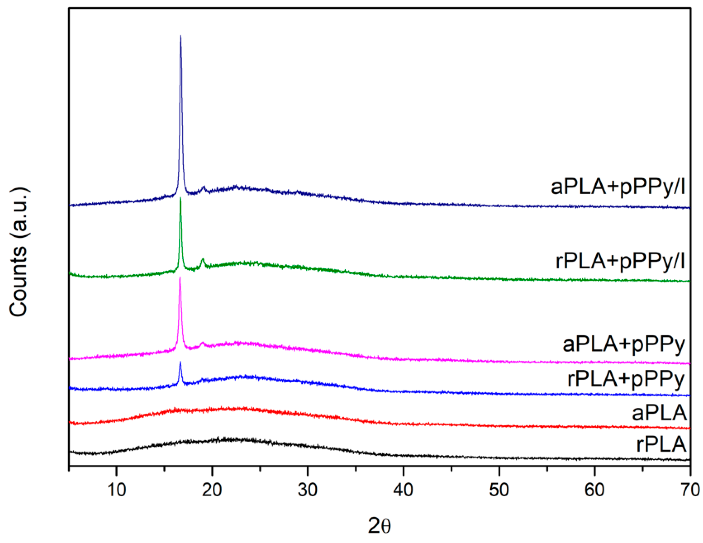 Polymers 13 03876 g005