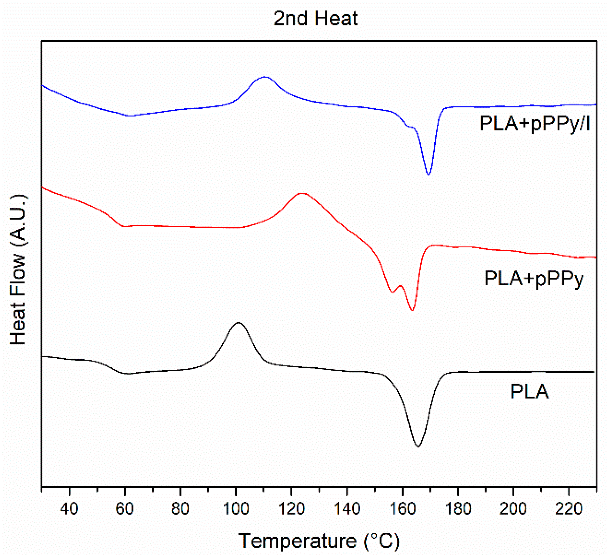 Polymers 13 03876 g006
