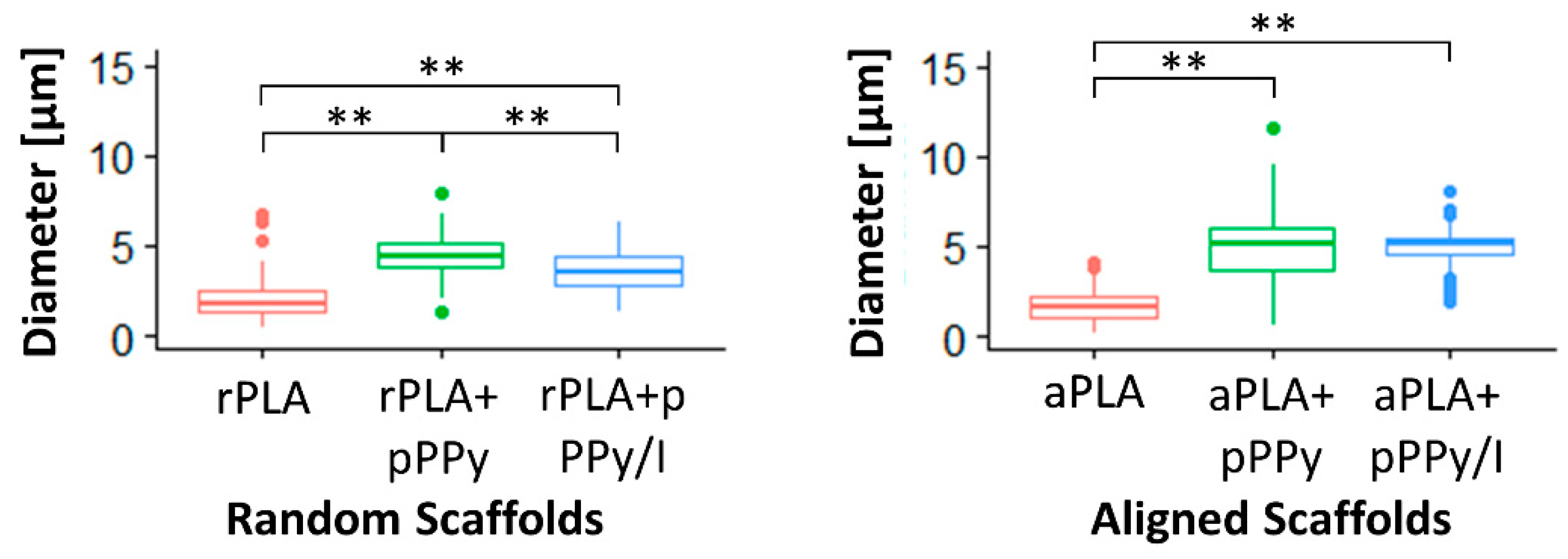 Polymers 13 03876 g009